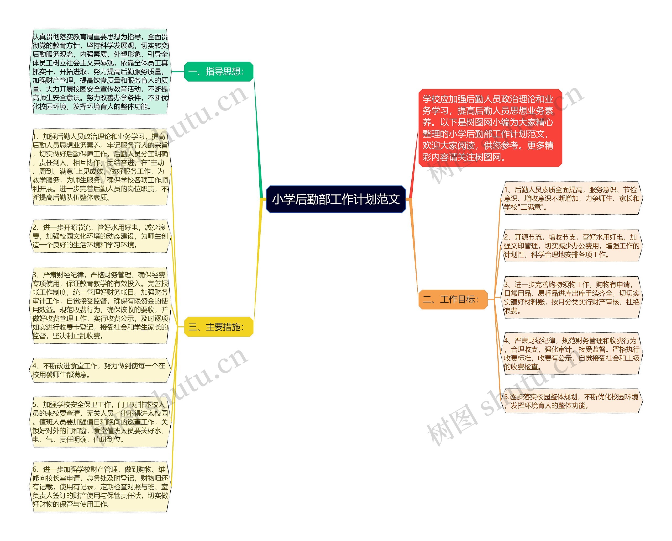 小学后勤部工作计划范文思维导图