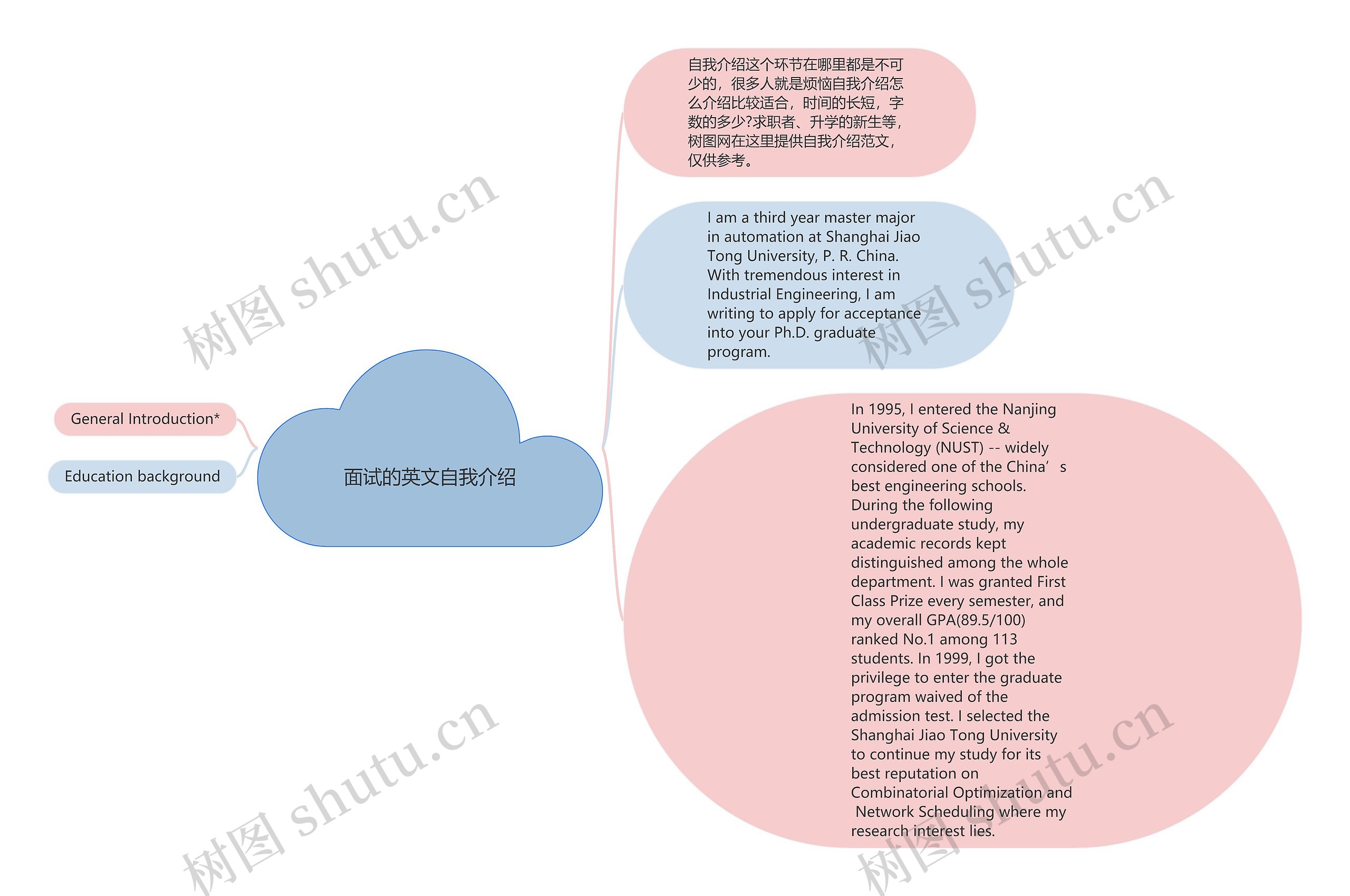 面试的英文自我介绍