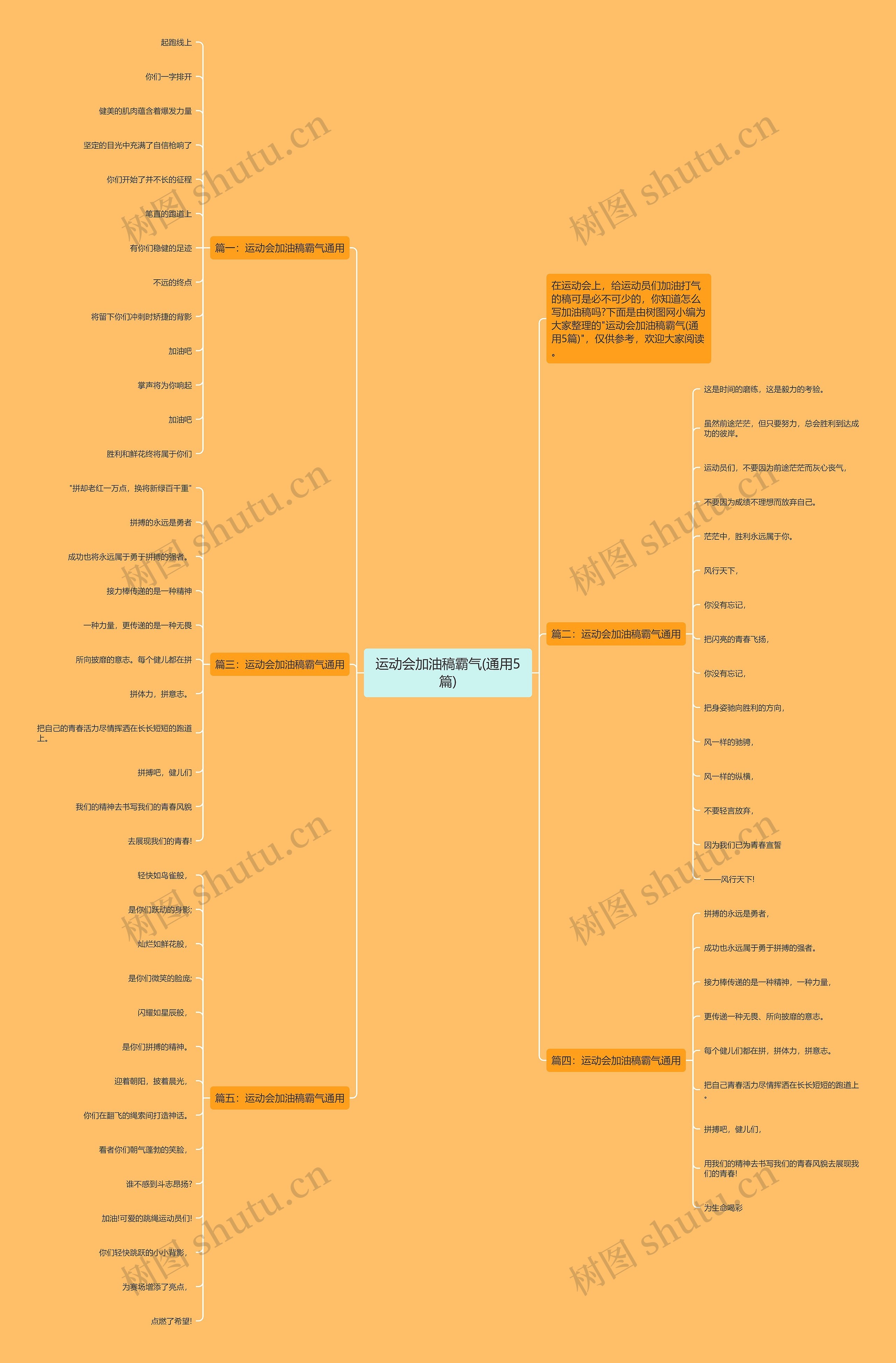运动会加油稿霸气(通用5篇)思维导图