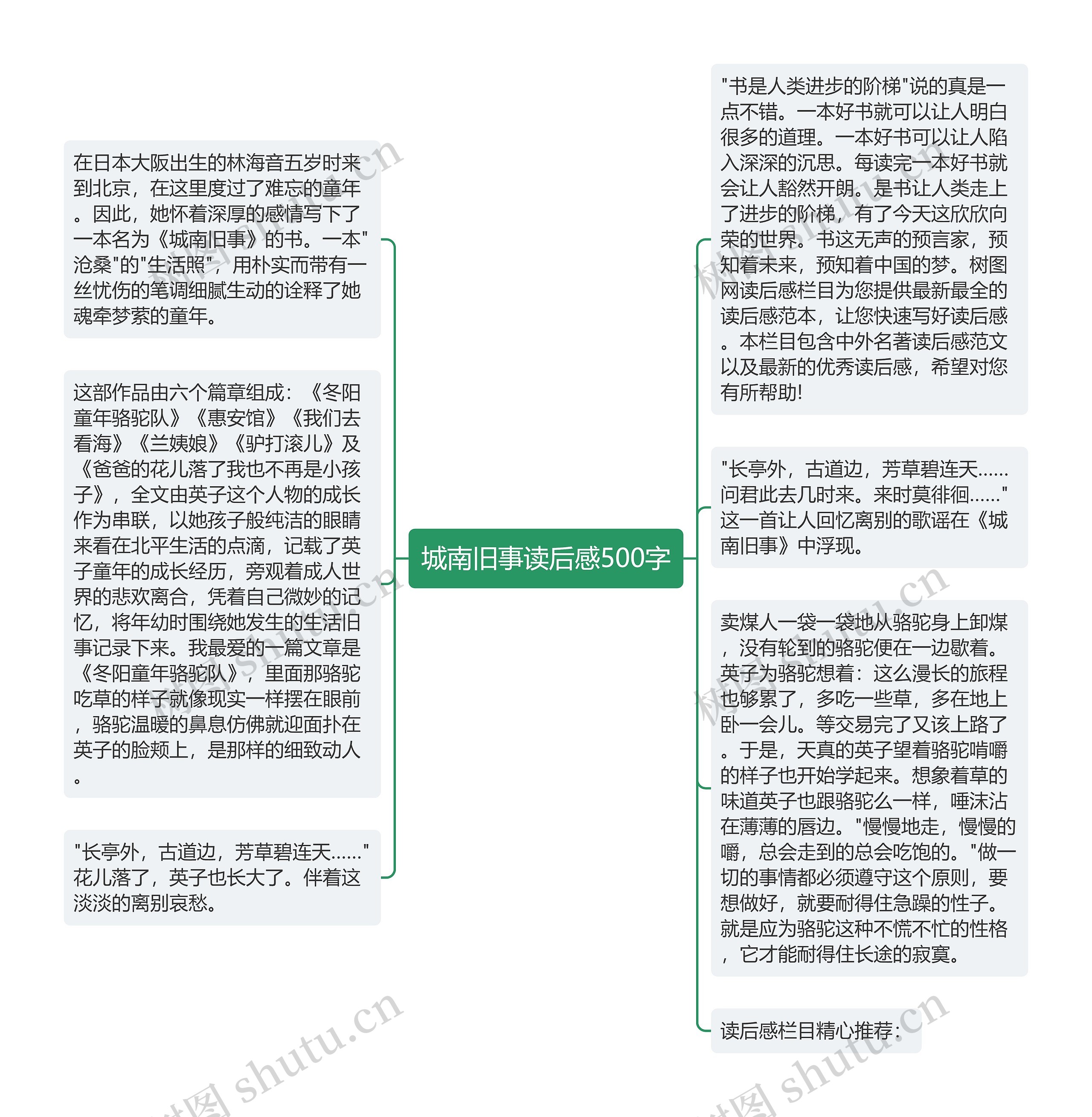 城南旧事读后感500字思维导图