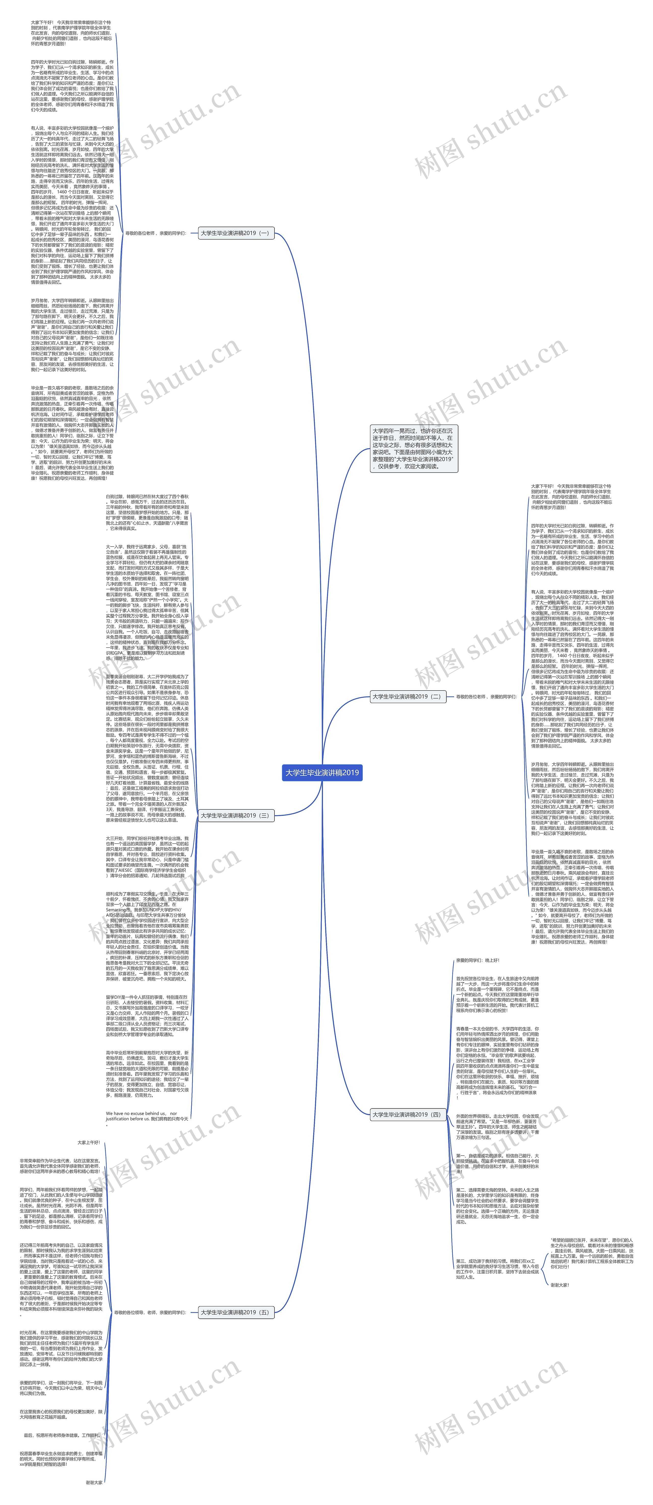 大学生毕业演讲稿2019思维导图