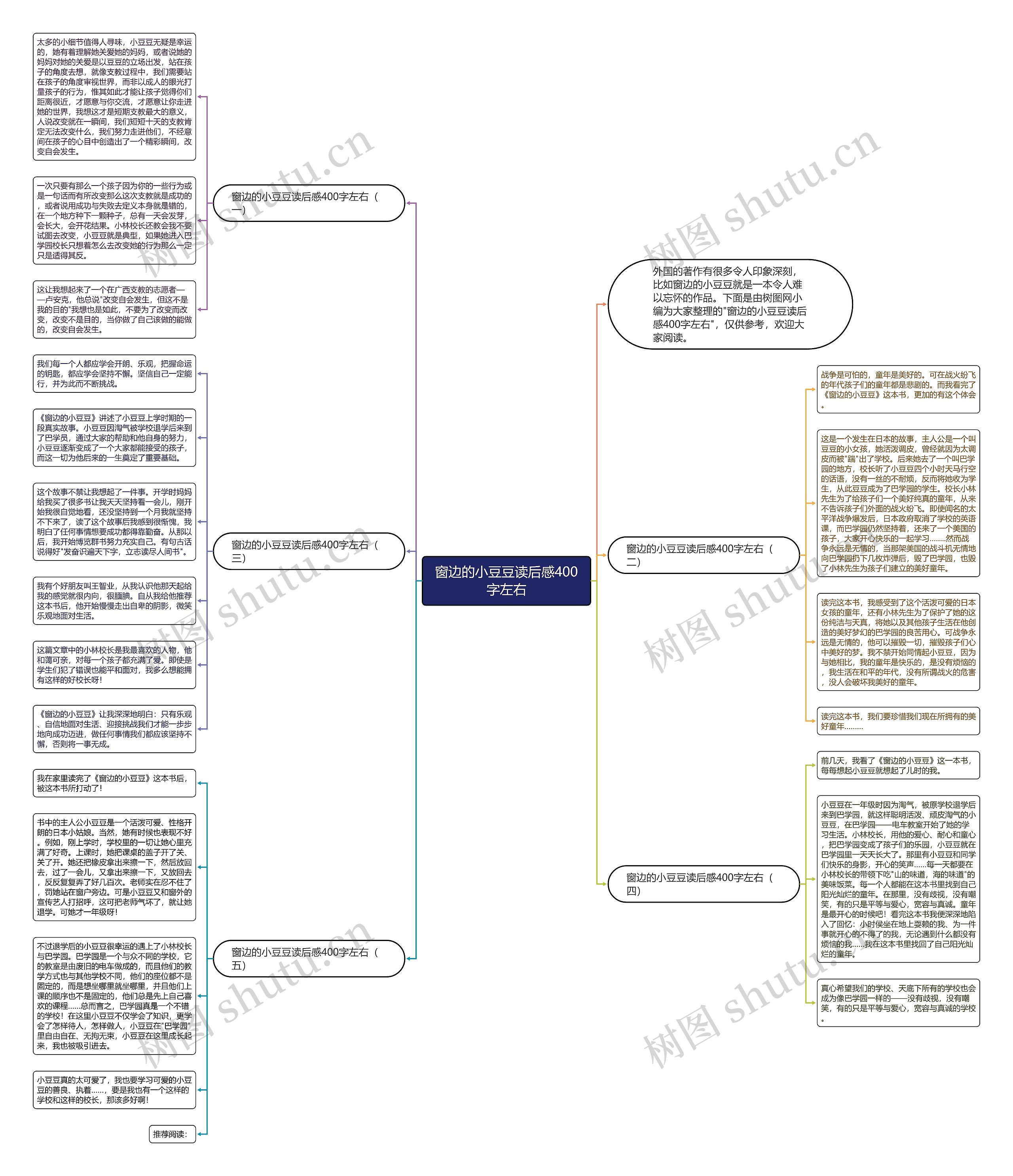 窗边的小豆豆读后感400字左右思维导图