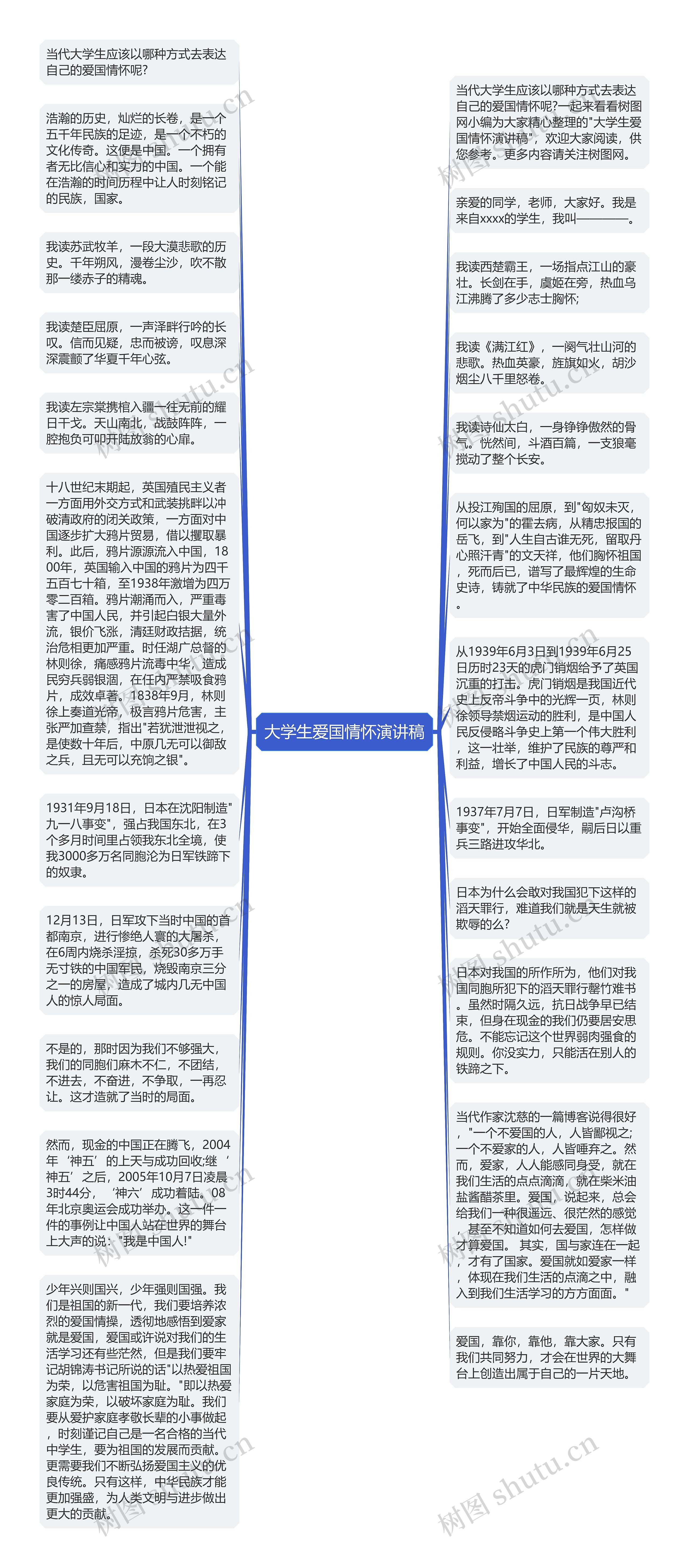 大学生爱国情怀演讲稿思维导图