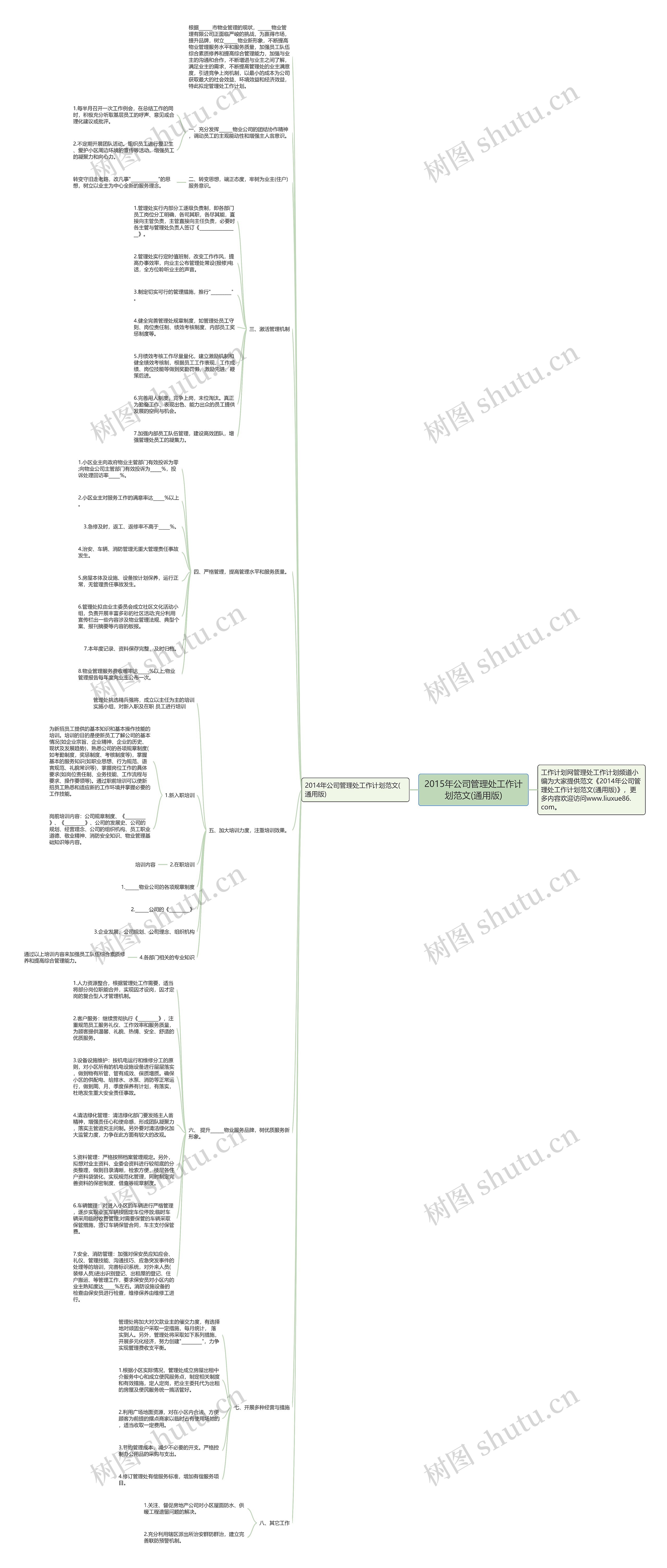2015年公司管理处工作计划范文(通用版)思维导图