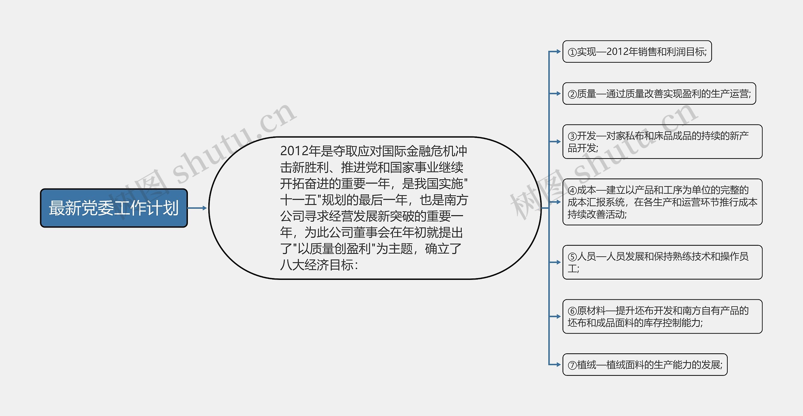 最新党委工作计划