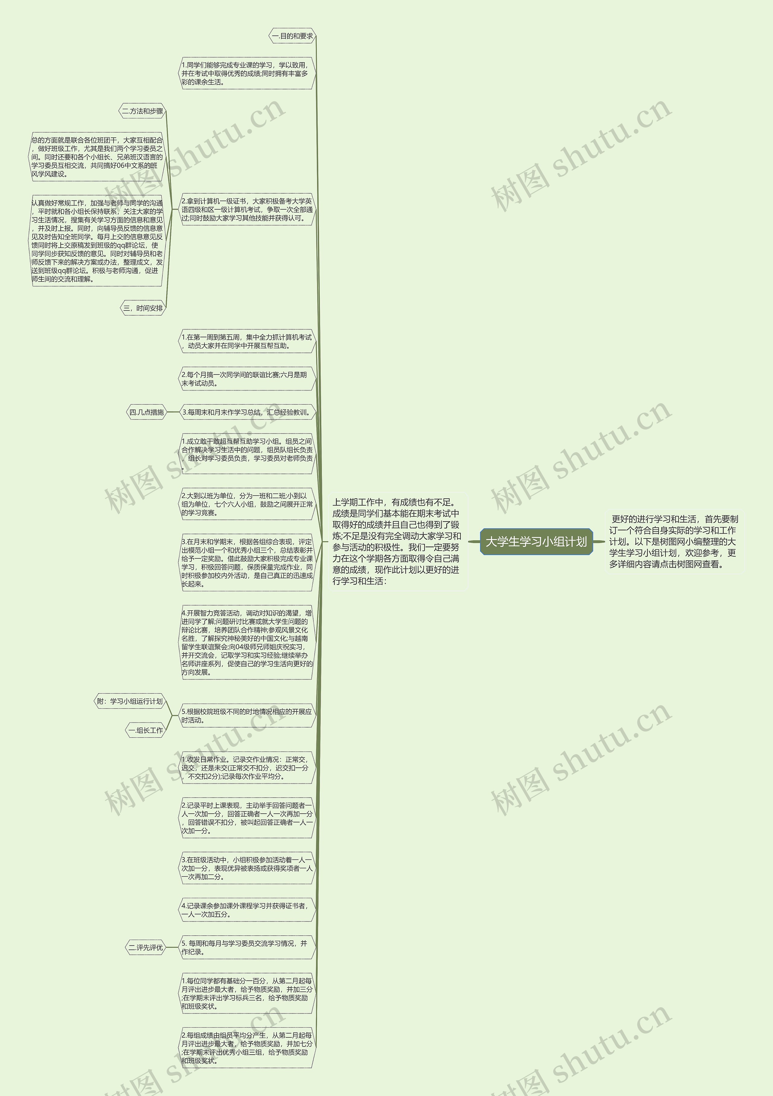 大学生学习小组计划思维导图