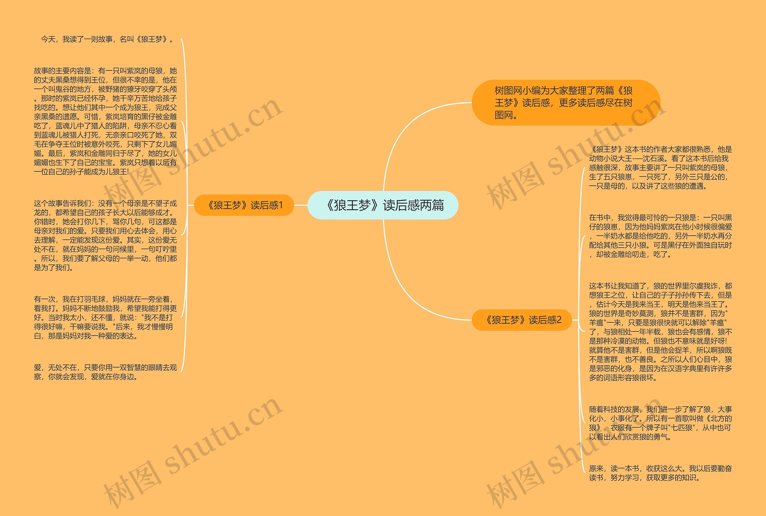 《狼王梦》读后感两篇思维导图