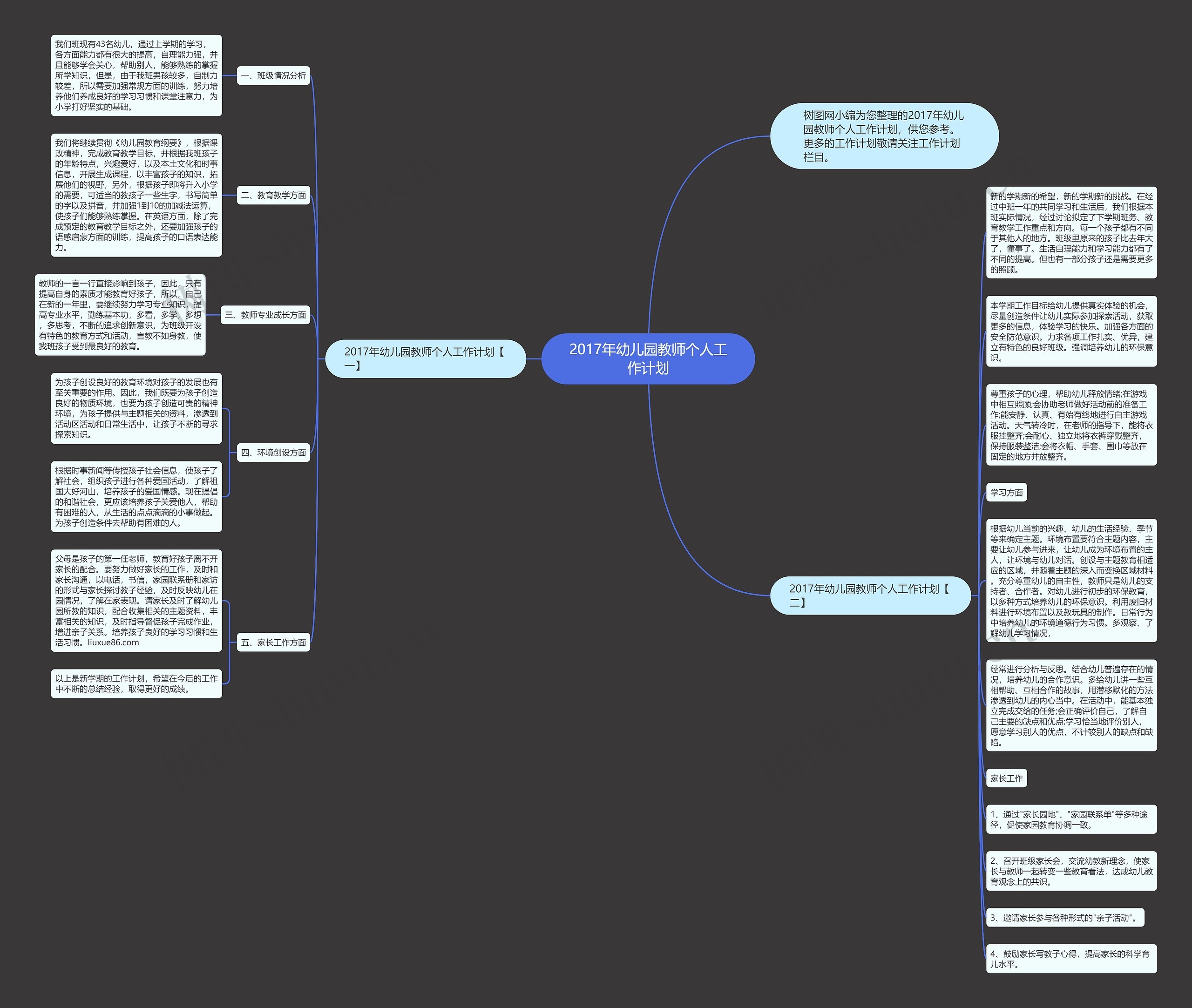 2017年幼儿园教师个人工作计划思维导图
