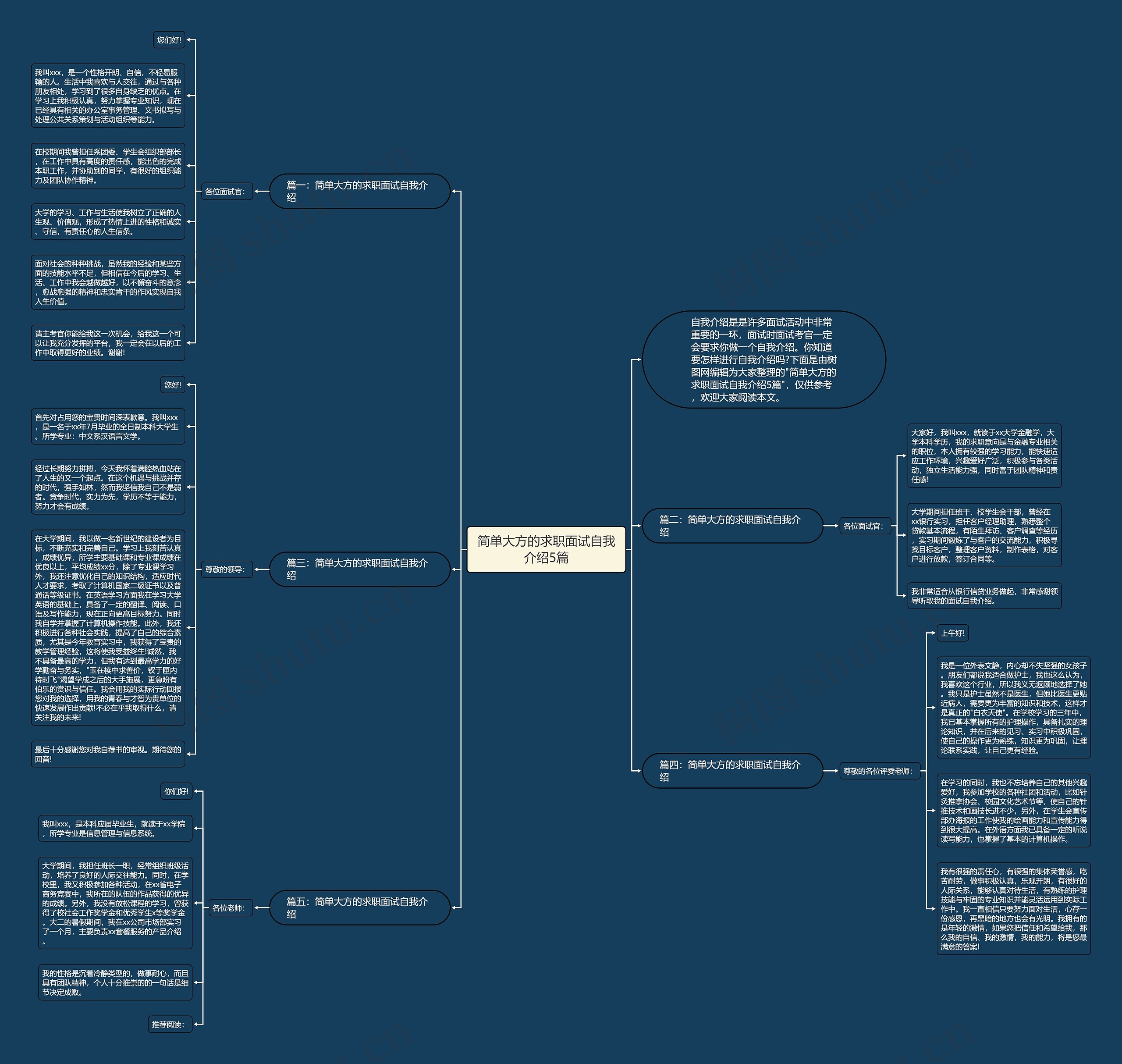 简单大方的求职面试自我介绍5篇思维导图