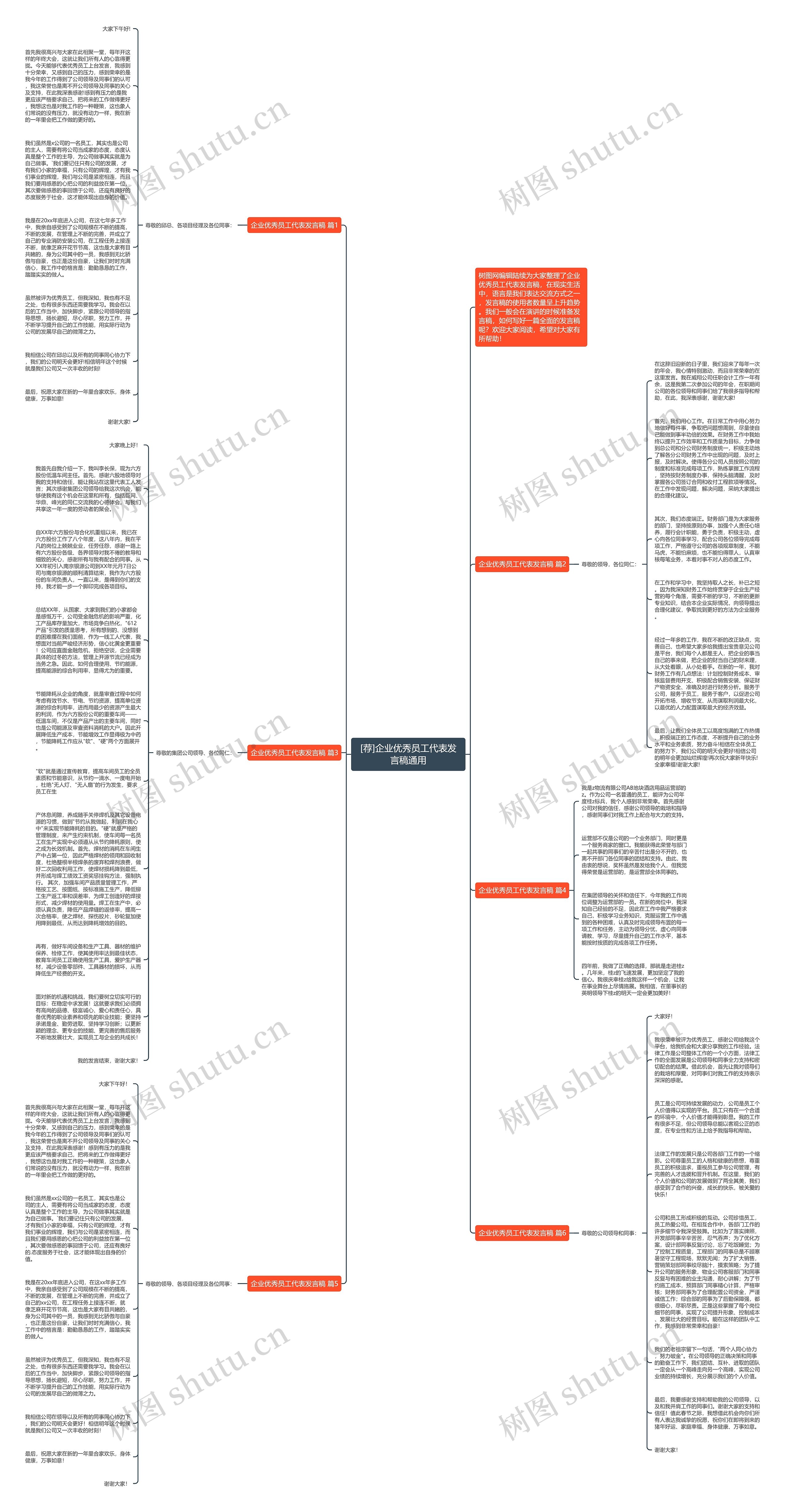 [荐]企业优秀员工代表发言稿通用思维导图