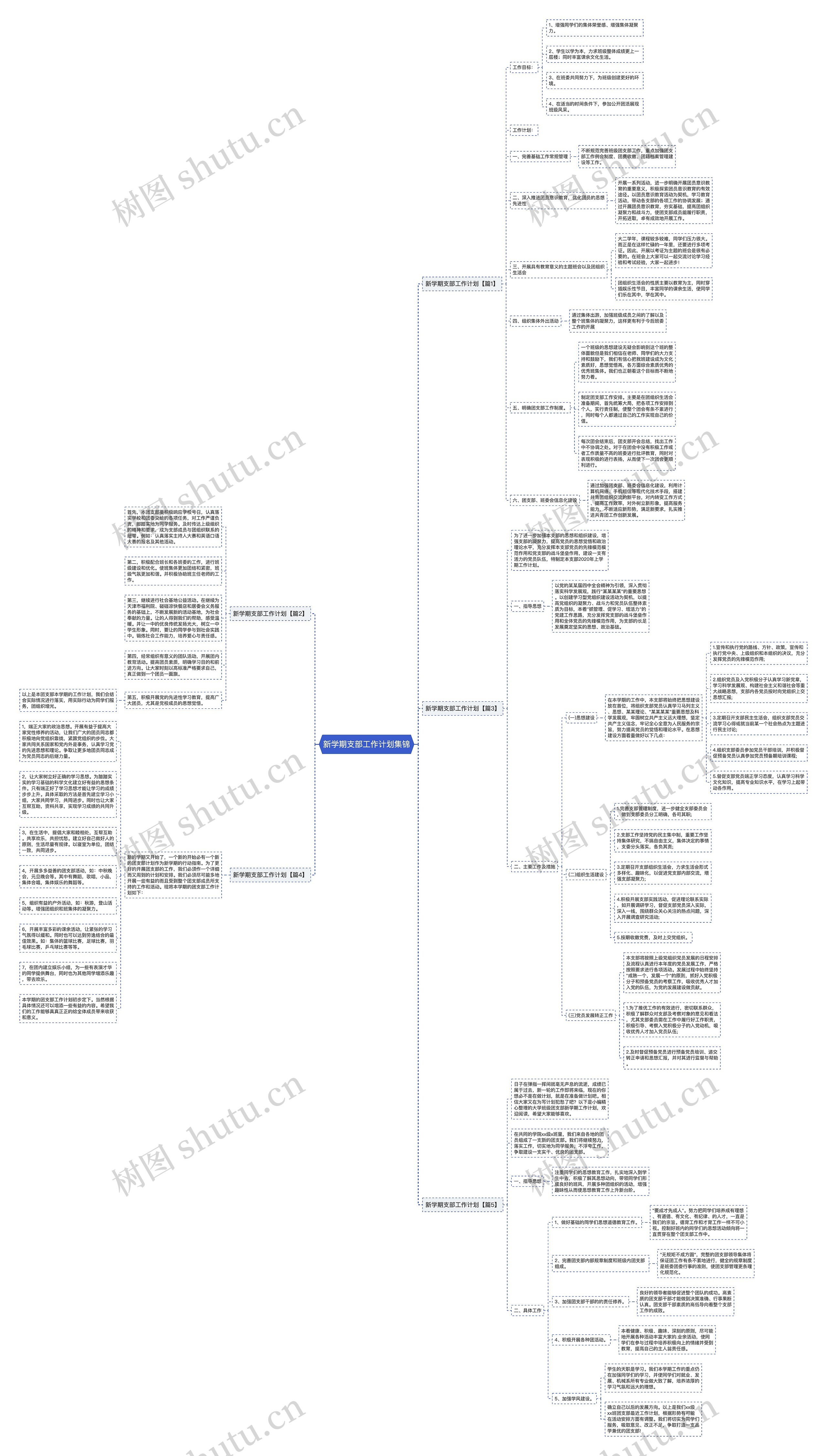 新学期支部工作计划集锦思维导图