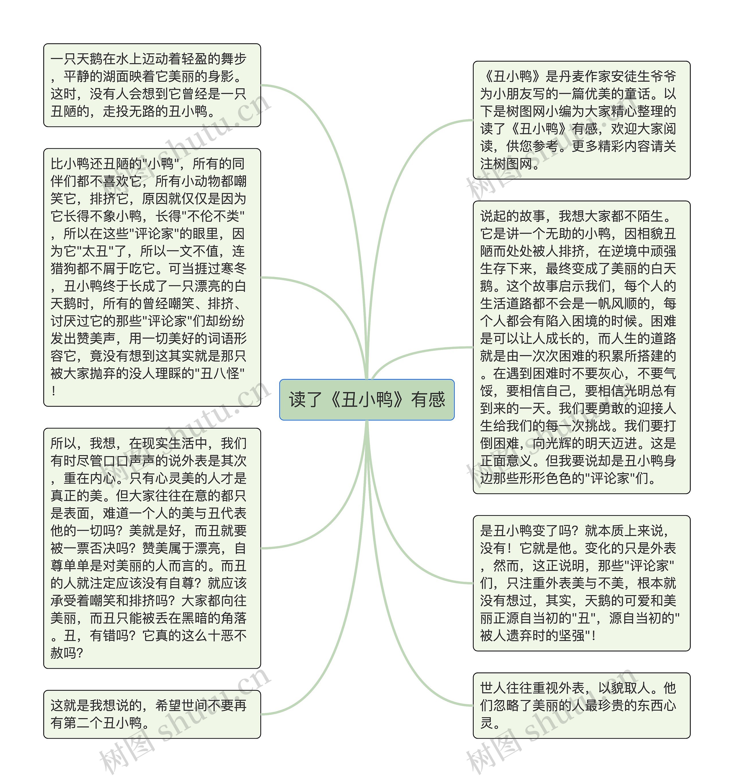 读了《丑小鸭》有感思维导图