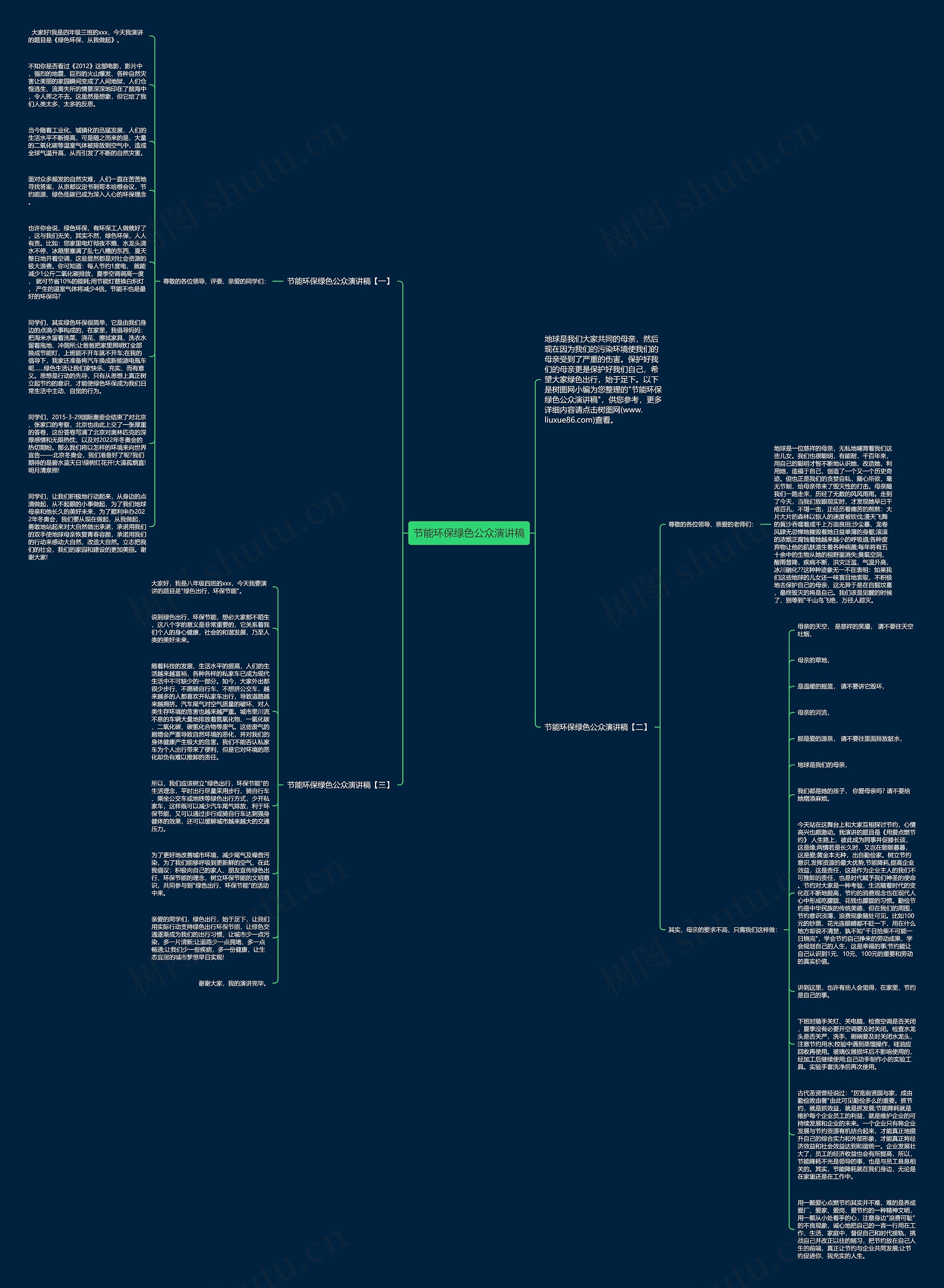 节能环保绿色公众演讲稿思维导图