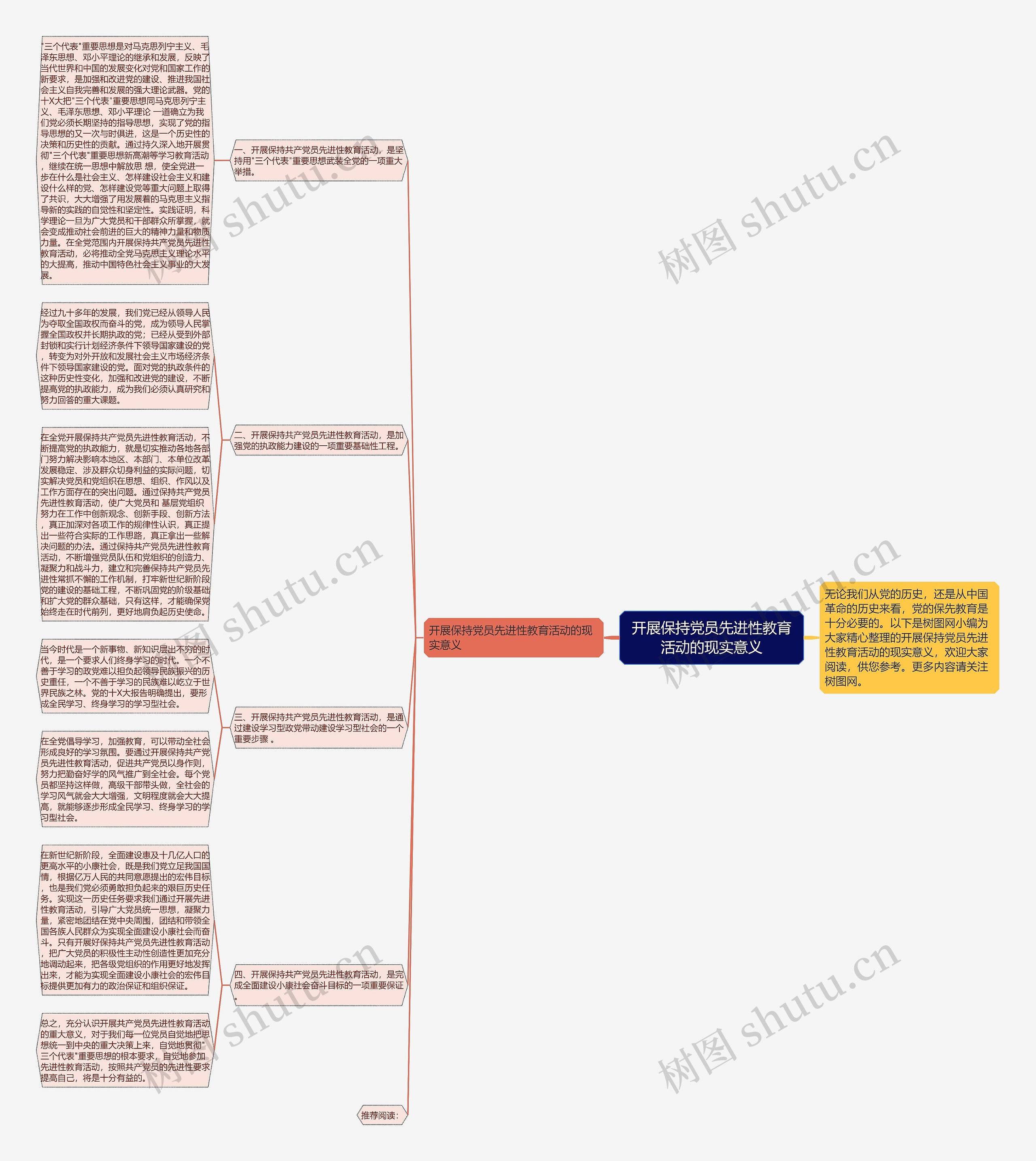 开展保持党员先进性教育活动的现实意义思维导图