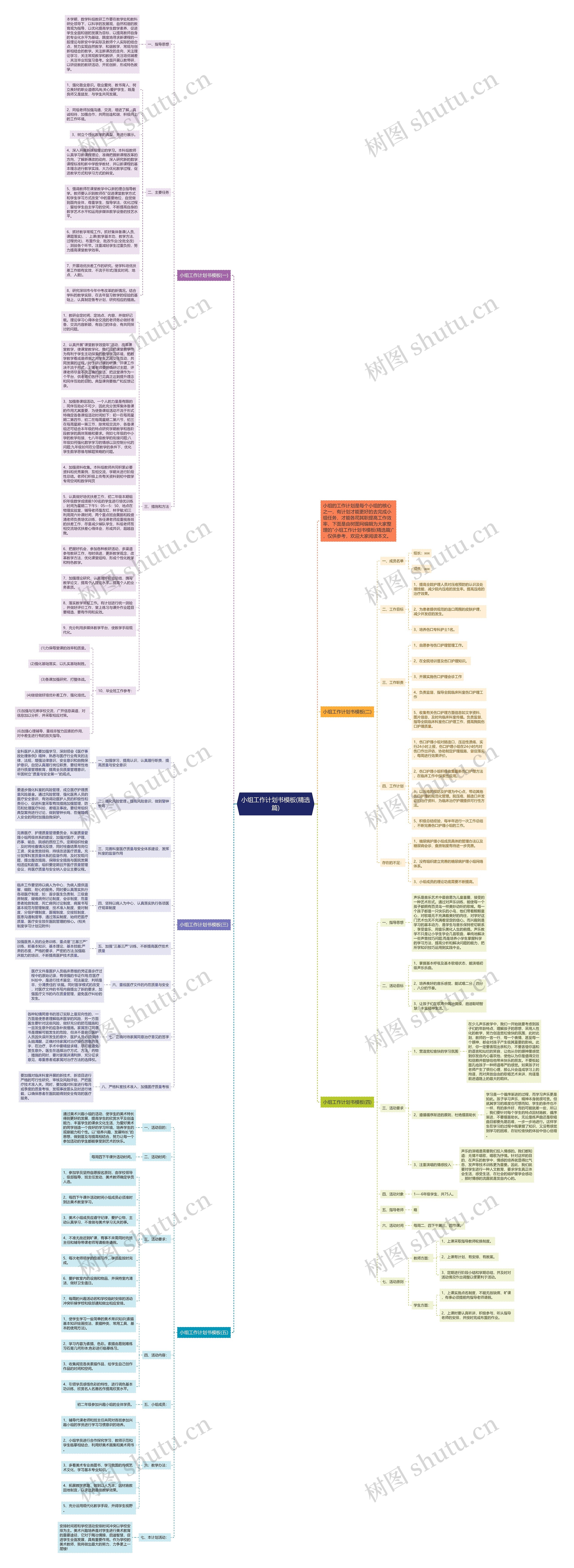 小组工作计划书(精选篇)思维导图