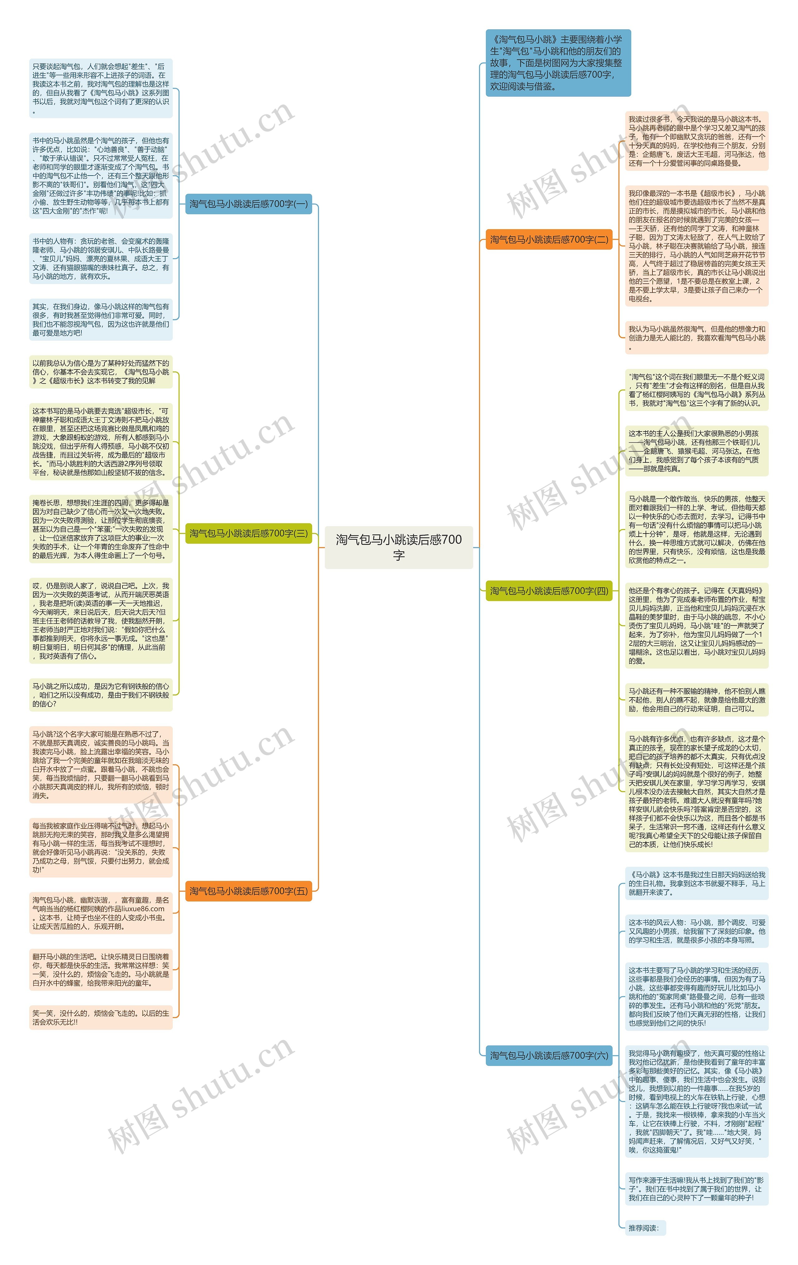 淘气包马小跳读后感700字思维导图