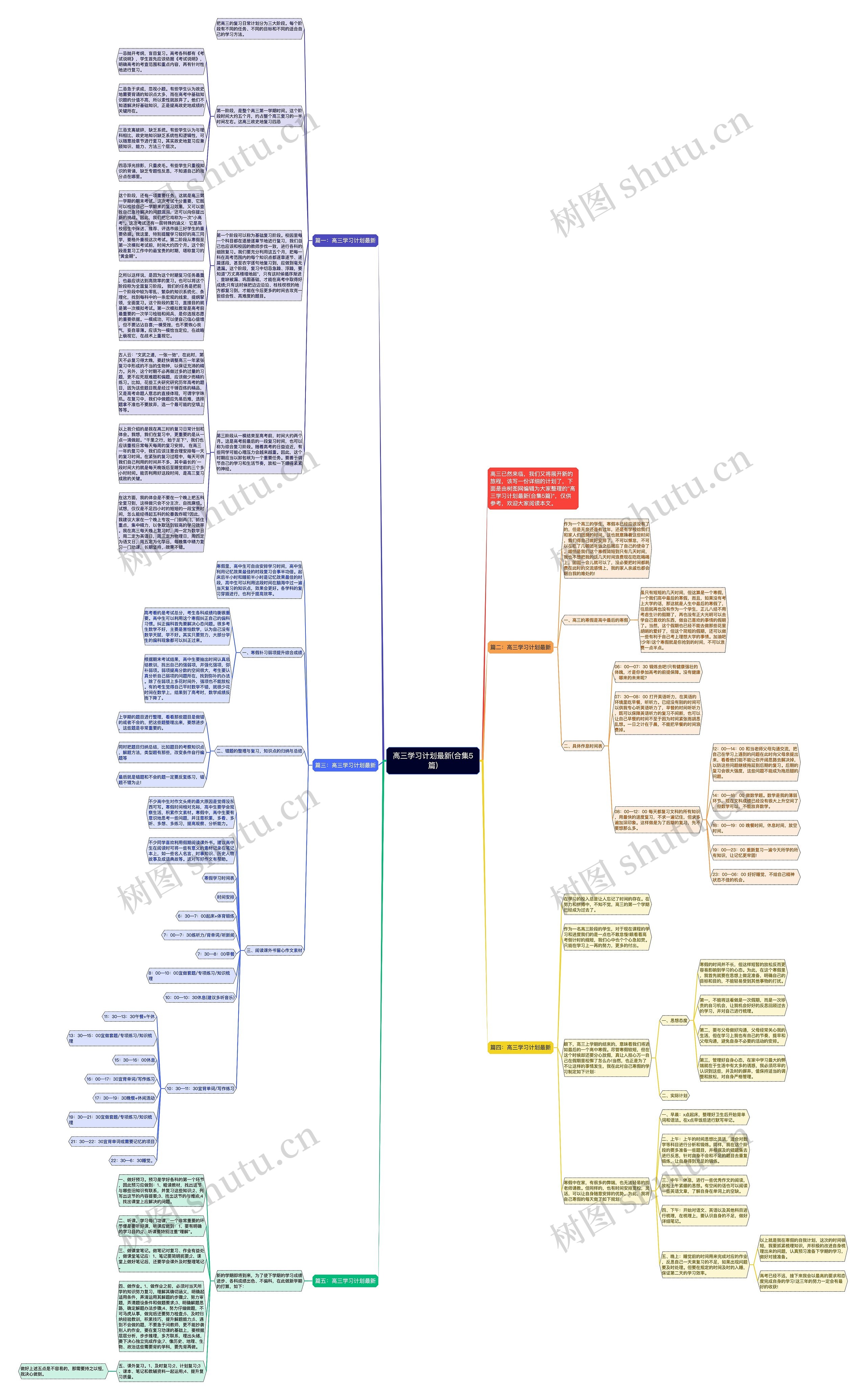 高三学习计划最新(合集5篇)