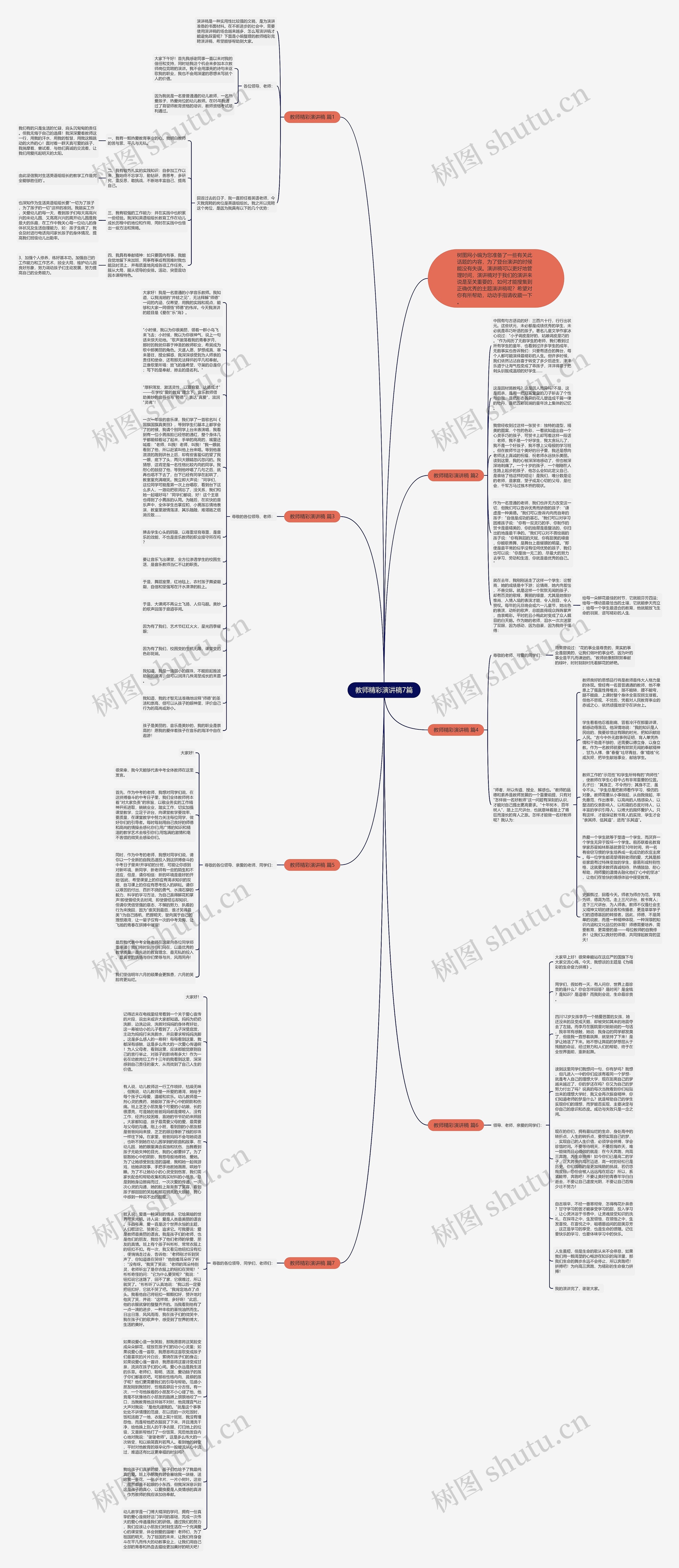教师精彩演讲稿7篇思维导图