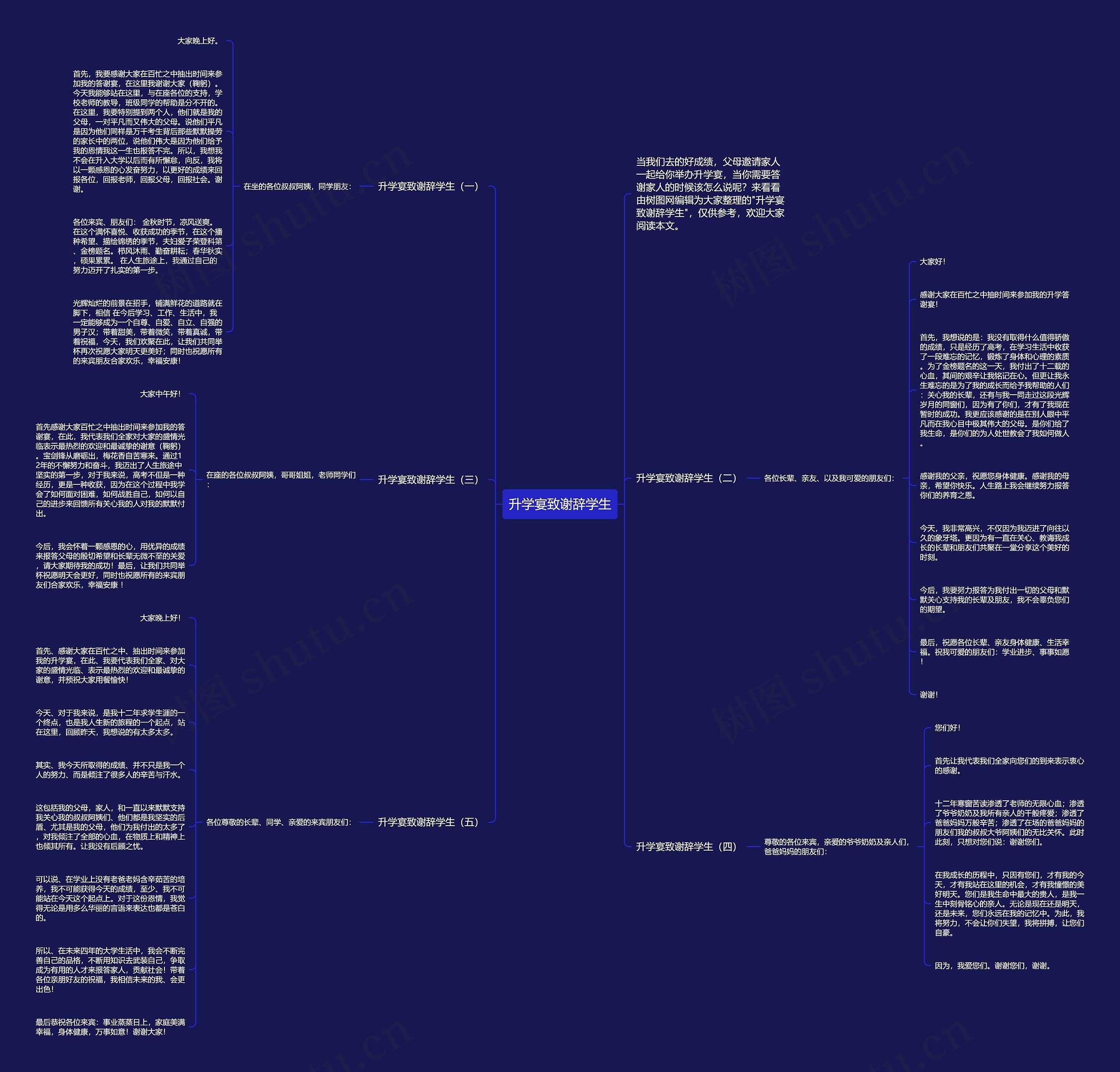 升学宴致谢辞学生思维导图