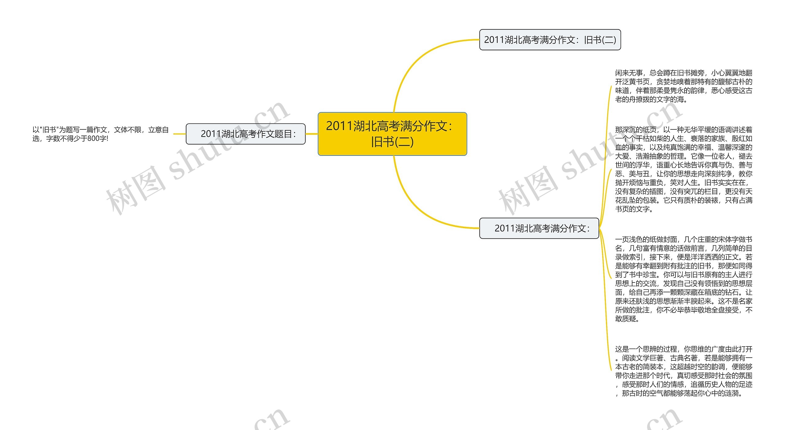 2011湖北高考满分作文：旧书(二)思维导图