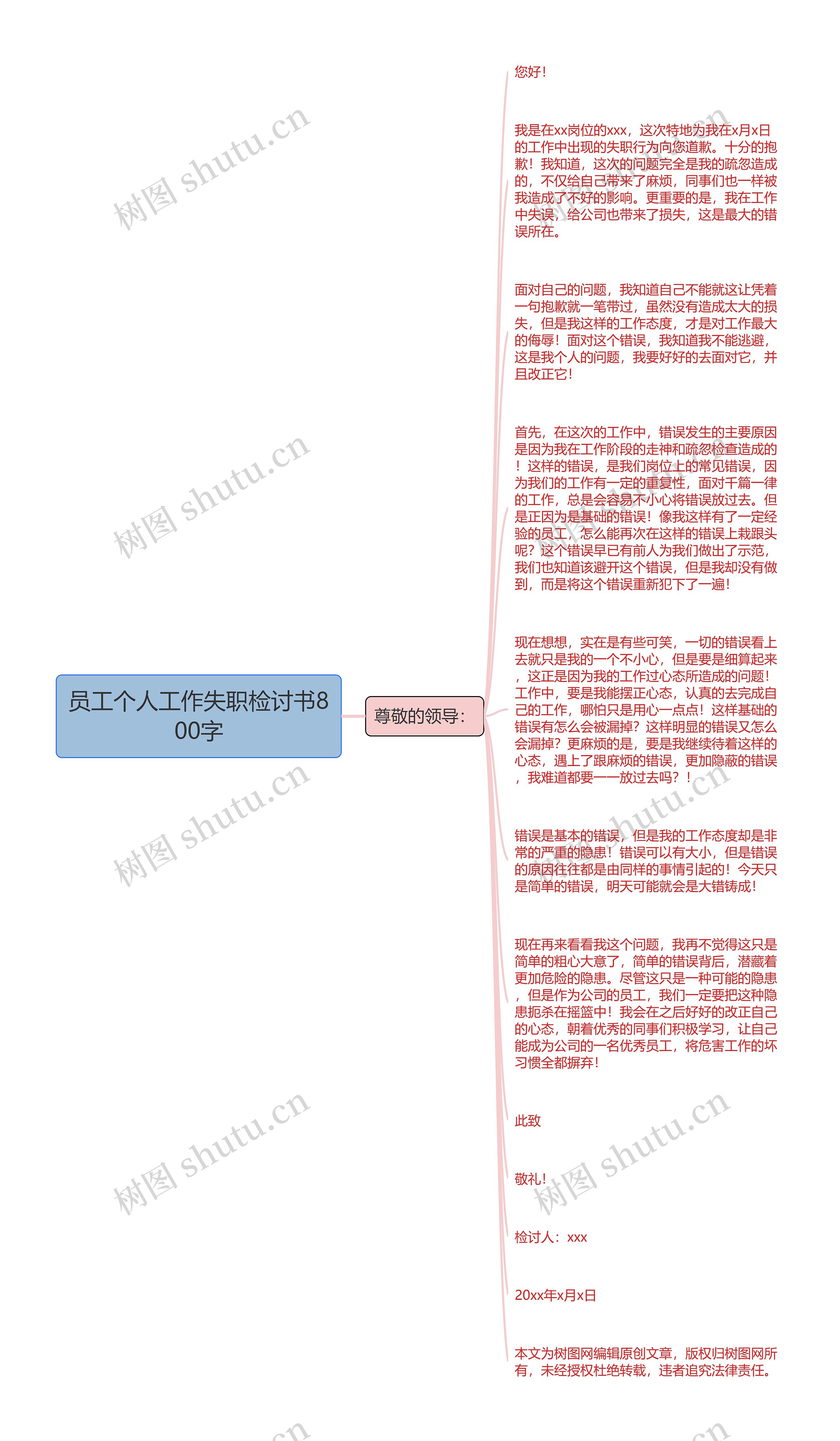 员工个人工作失职检讨书800字思维导图