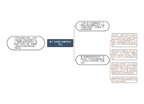 读了《论语》有感500字范文