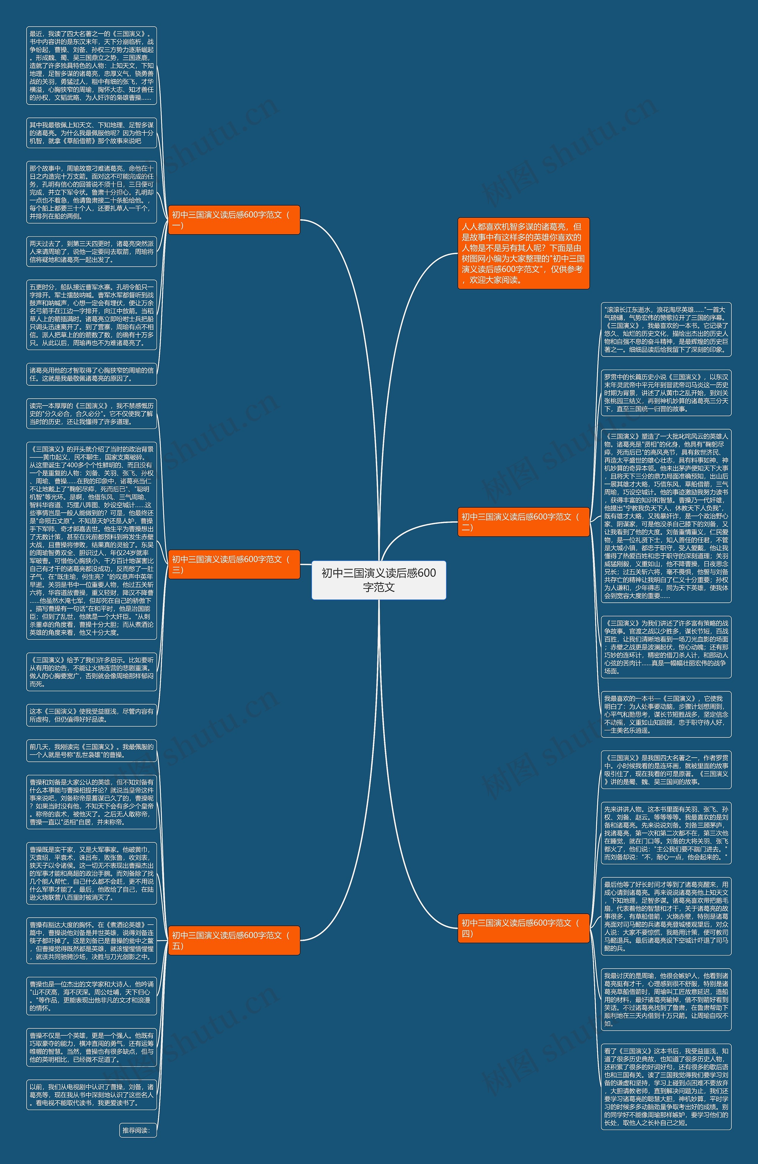 初中三国演义读后感600字范文思维导图