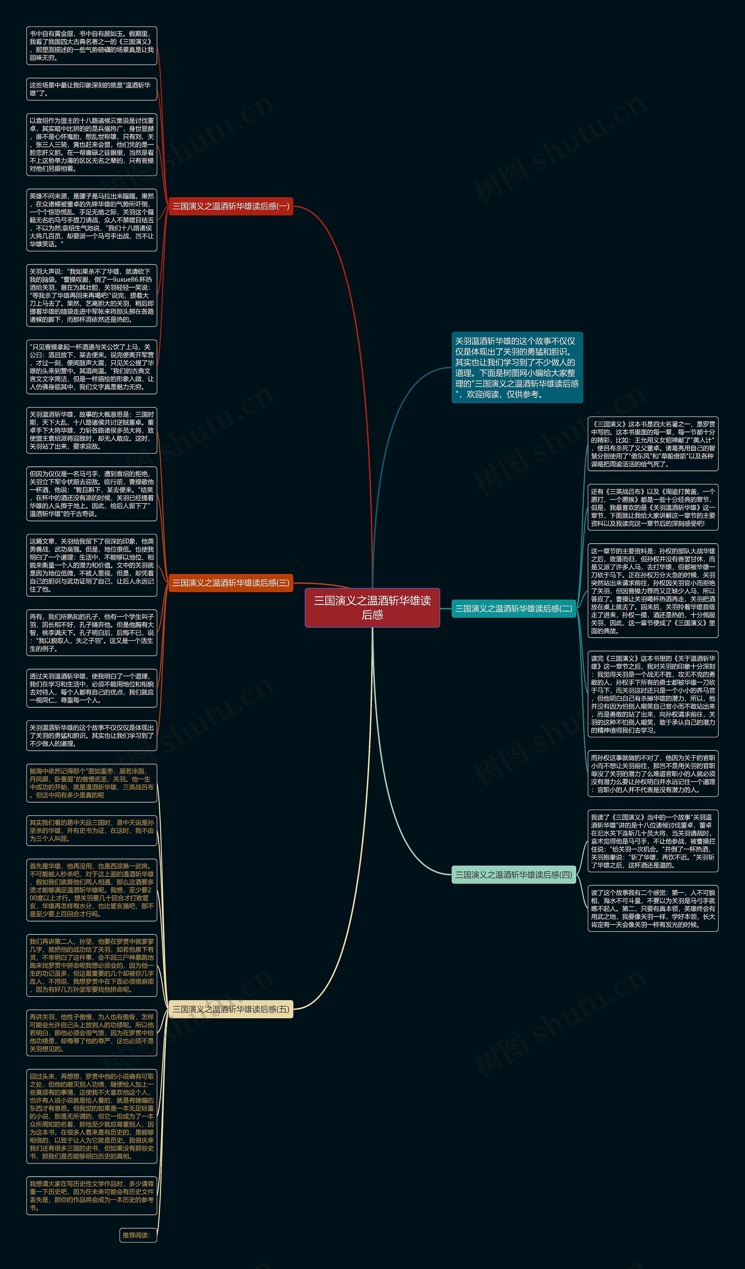 三国演义之温酒斩华雄读后感思维导图