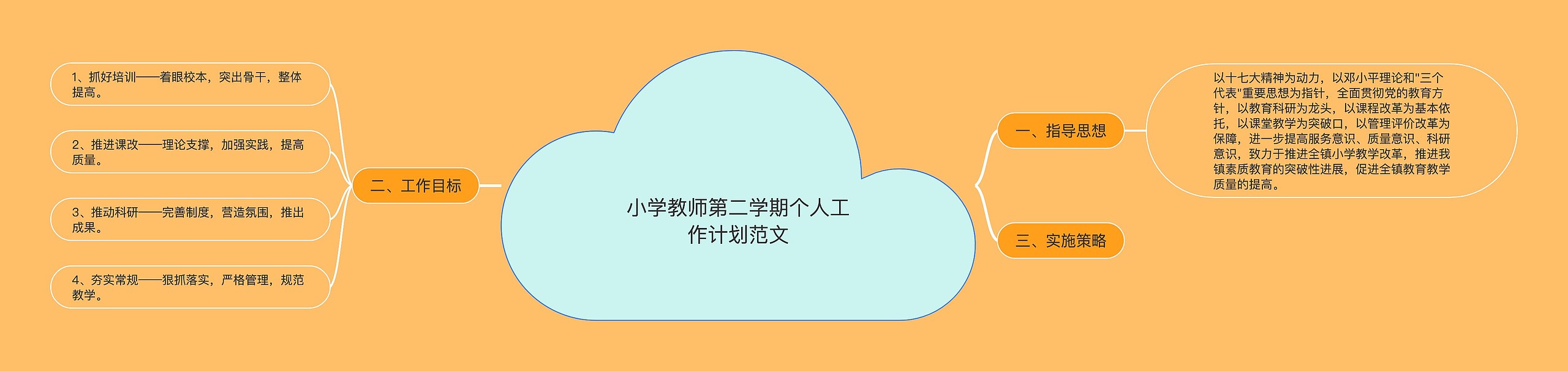 小学教师第二学期个人工作计划范文思维导图