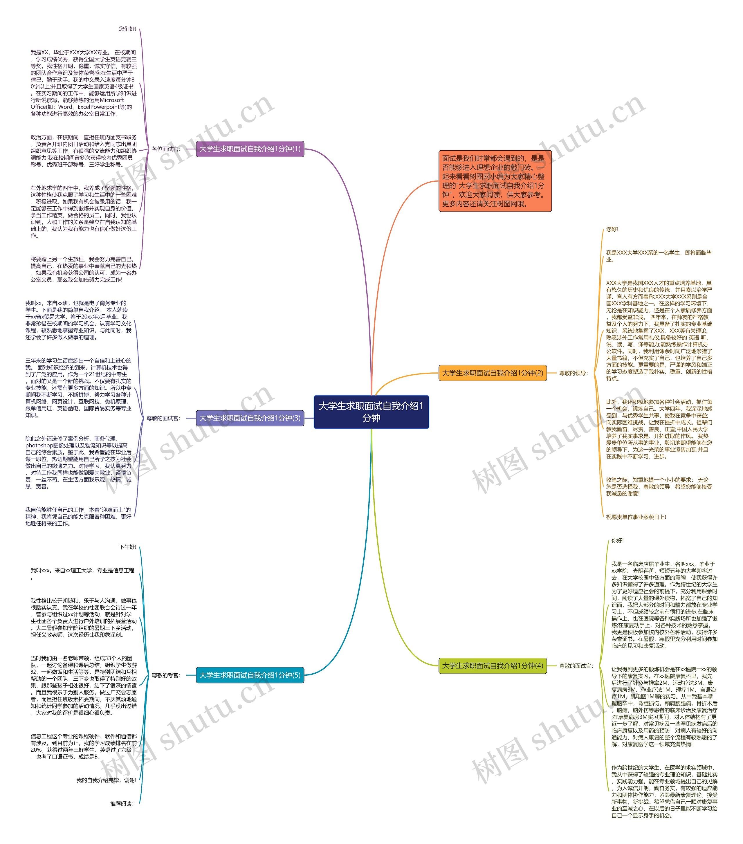 大学生求职面试自我介绍1分钟思维导图