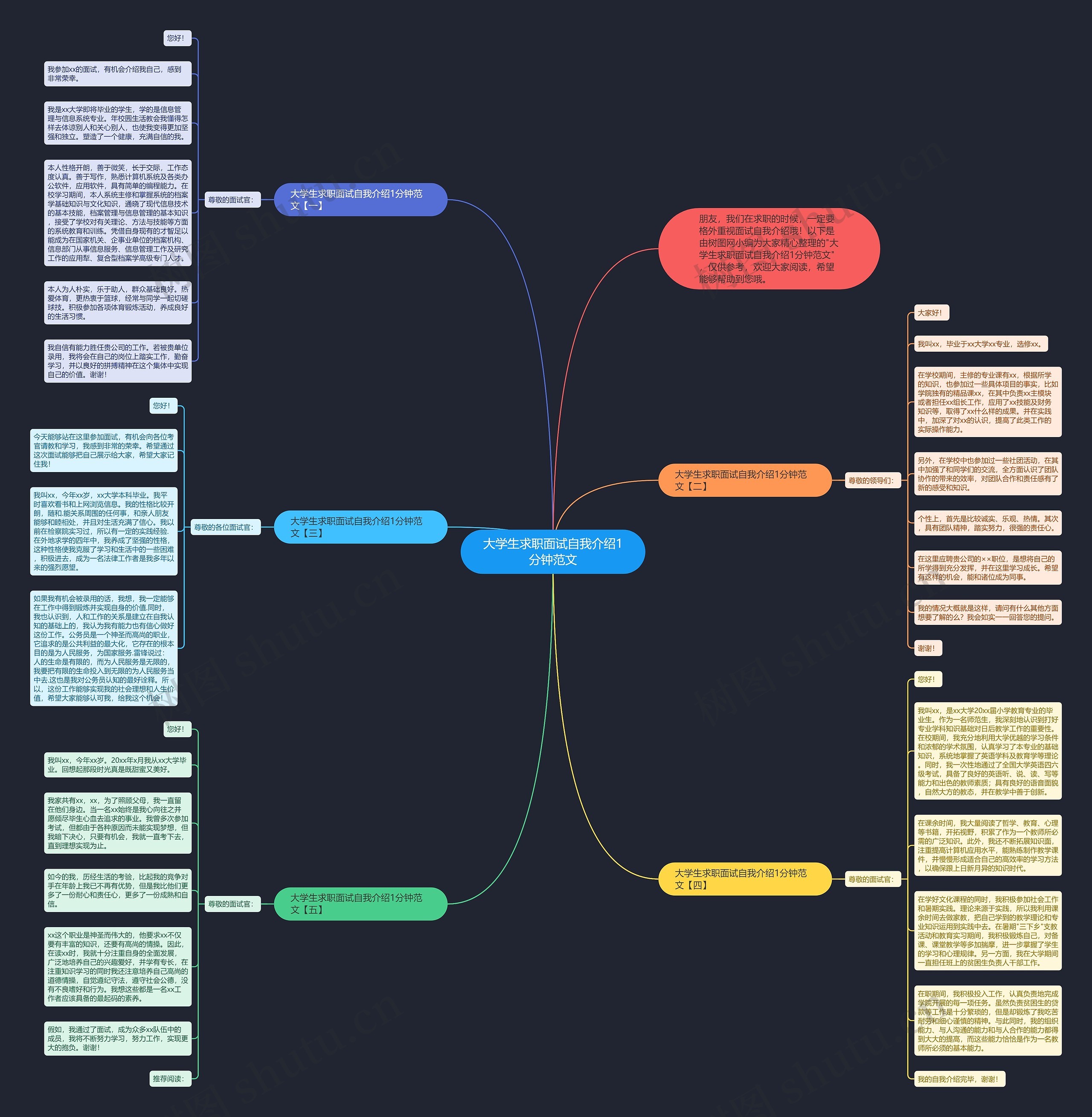 大学生求职面试自我介绍1分钟范文思维导图