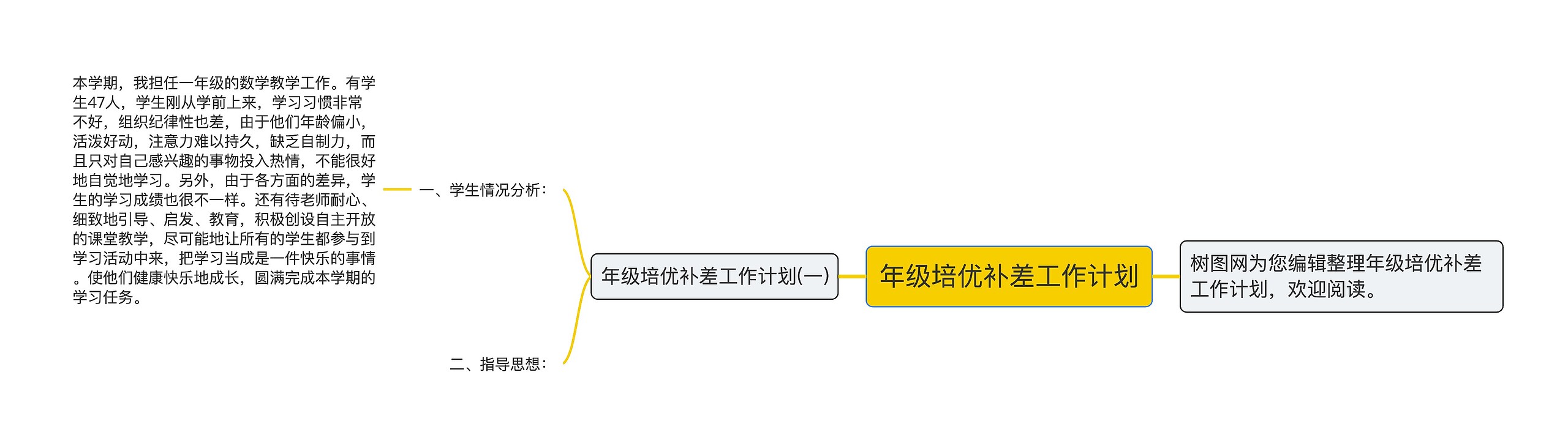 年级培优补差工作计划