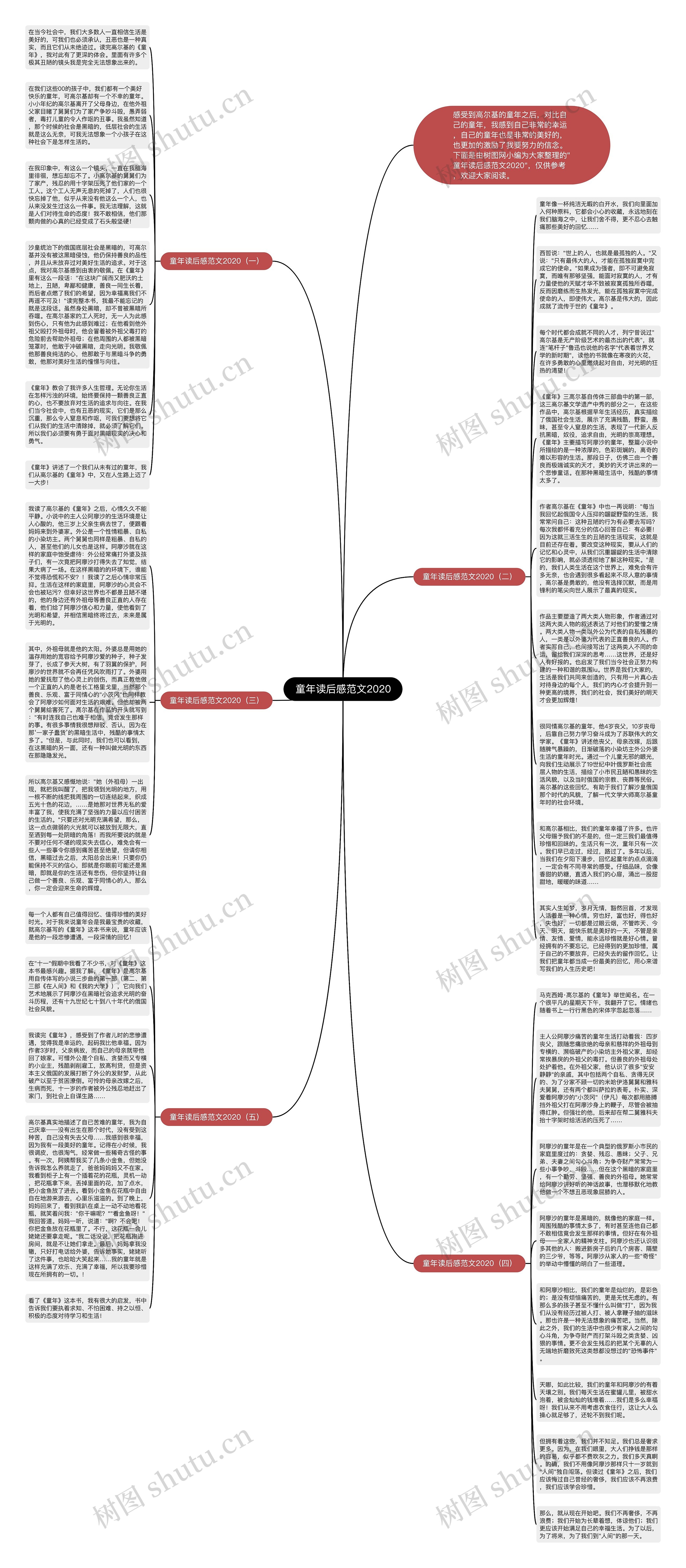 童年读后感范文2020思维导图