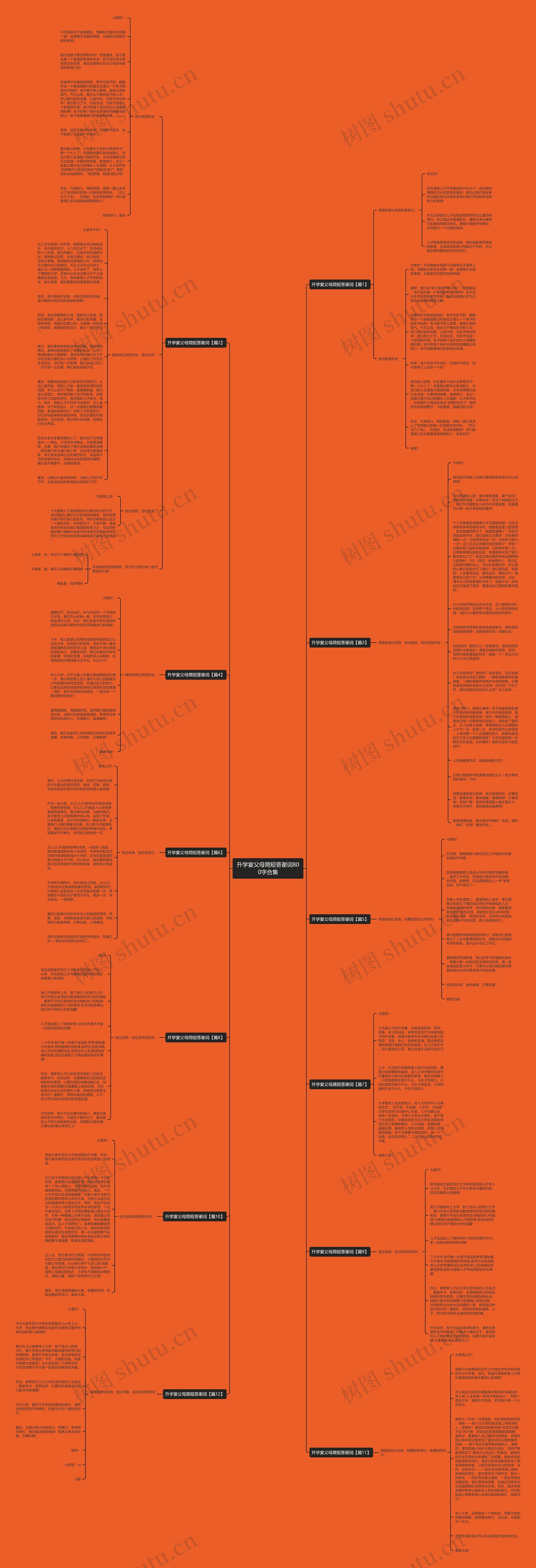 升学宴父母简短答谢词800字合集思维导图