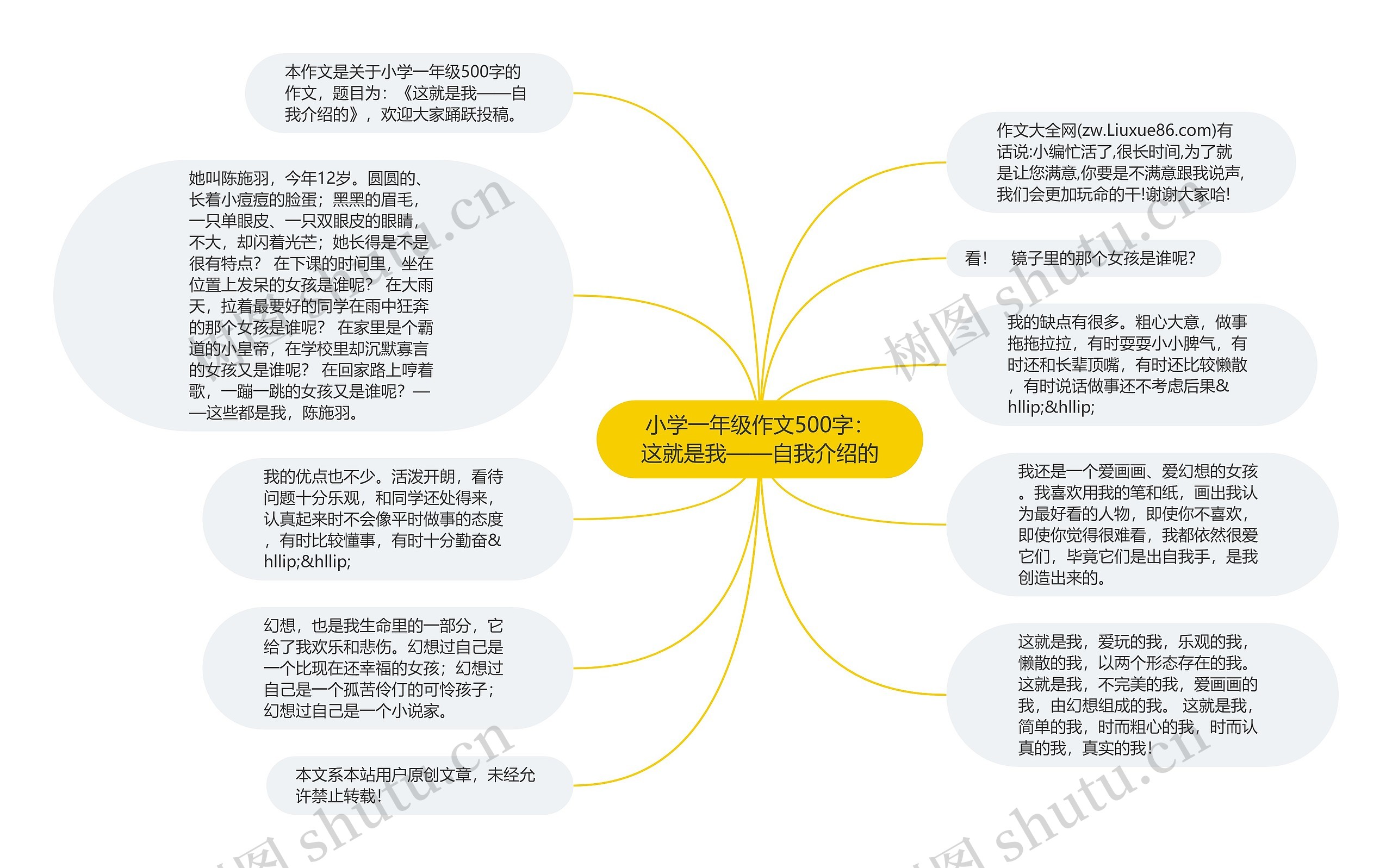 小学一年级作文500字：这就是我——自我介绍的