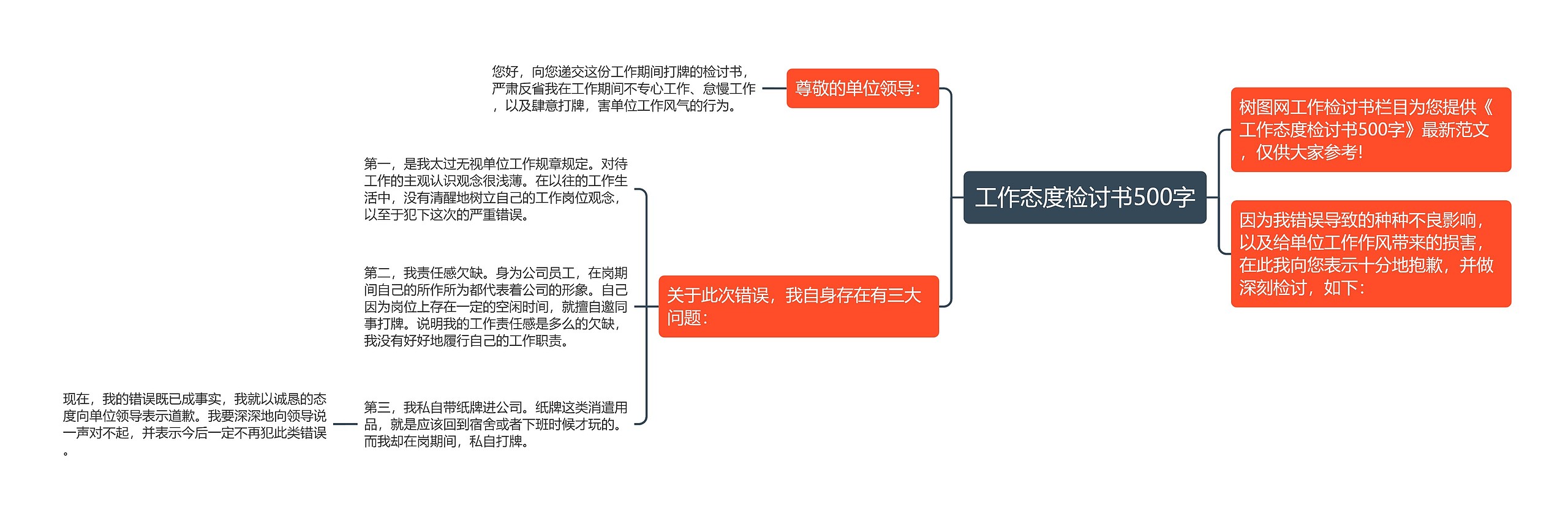 工作态度检讨书500字