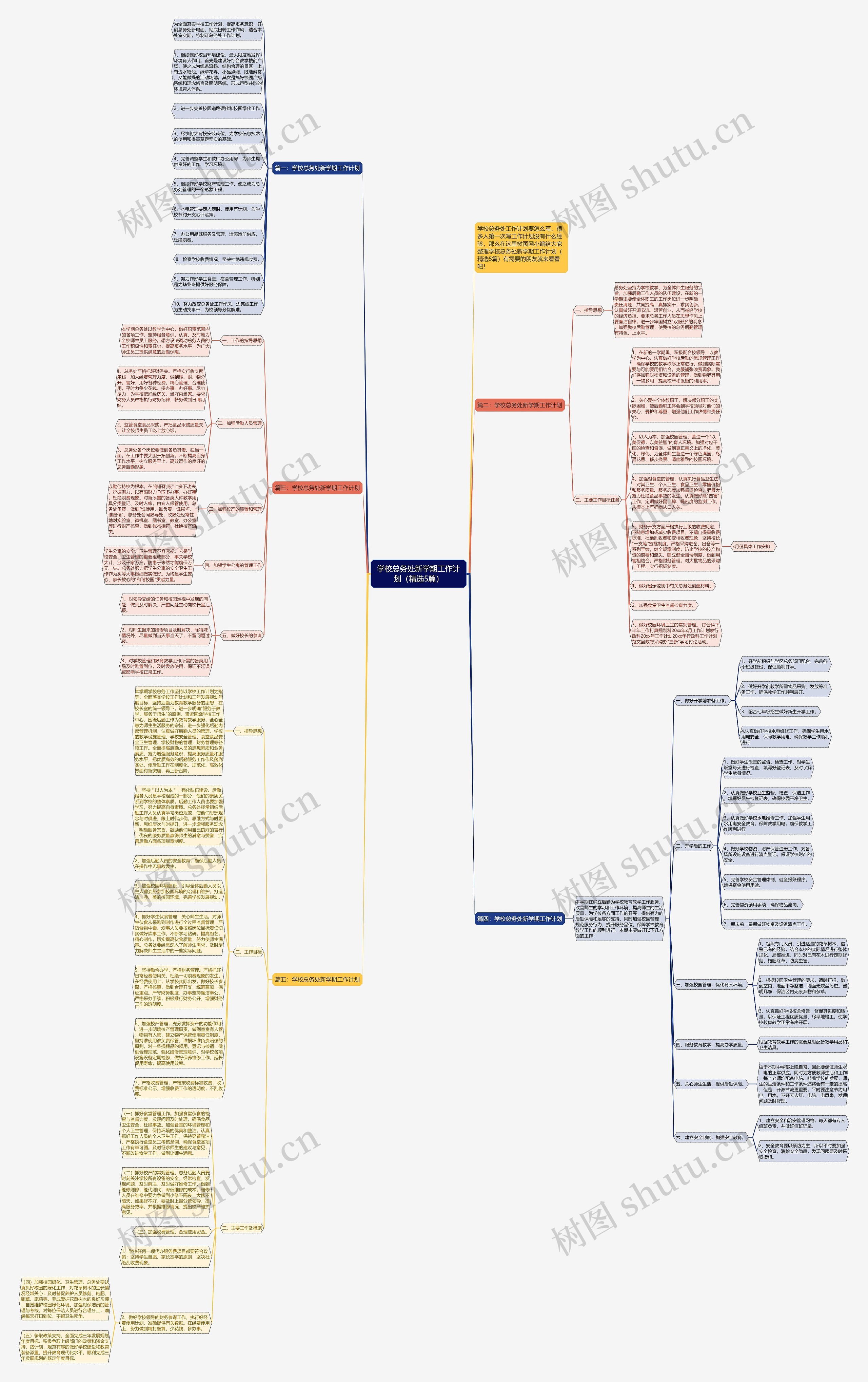 学校总务处新学期工作计划（精选5篇）思维导图
