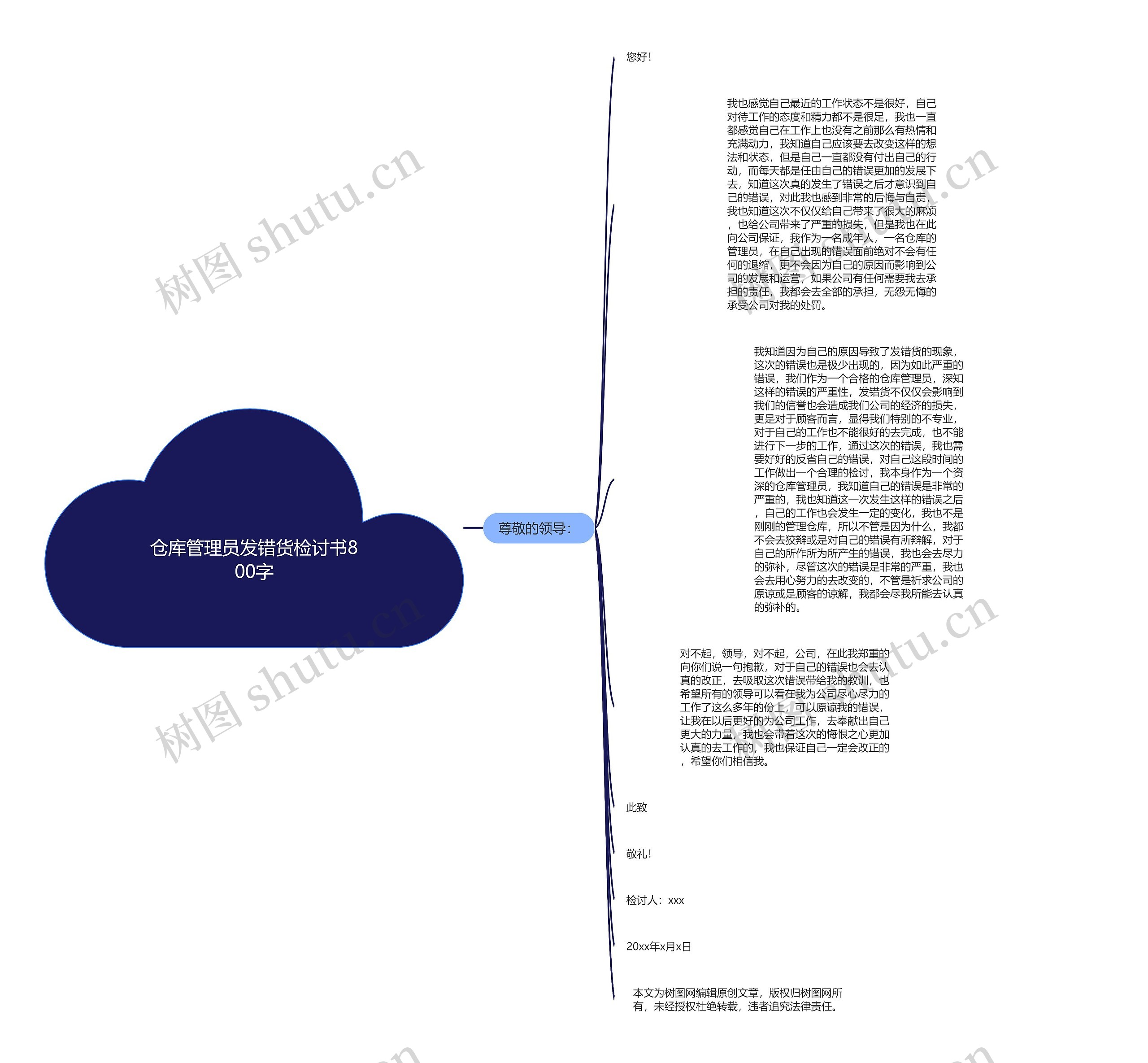 仓库管理员发错货检讨书800字思维导图