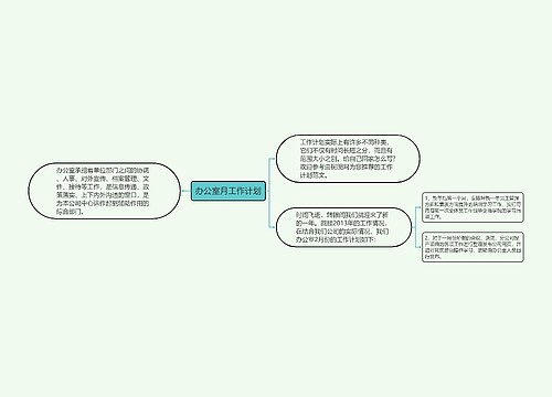 办公室月工作计划