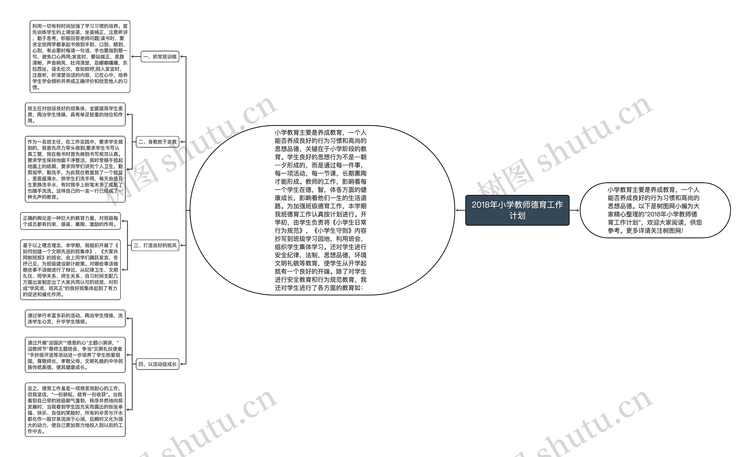 2018年小学教师德育工作计划