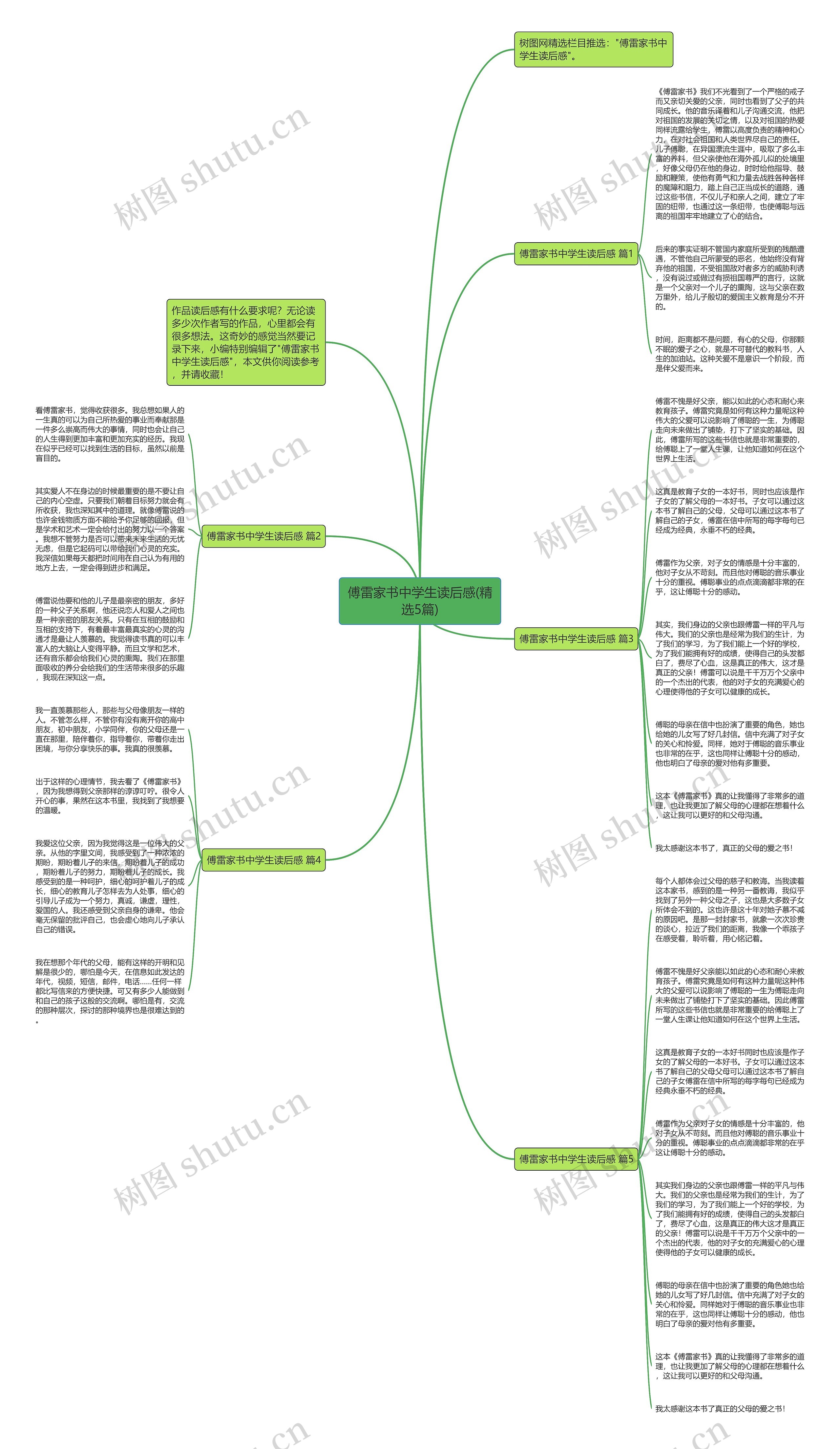 傅雷家书中学生读后感(精选5篇)思维导图