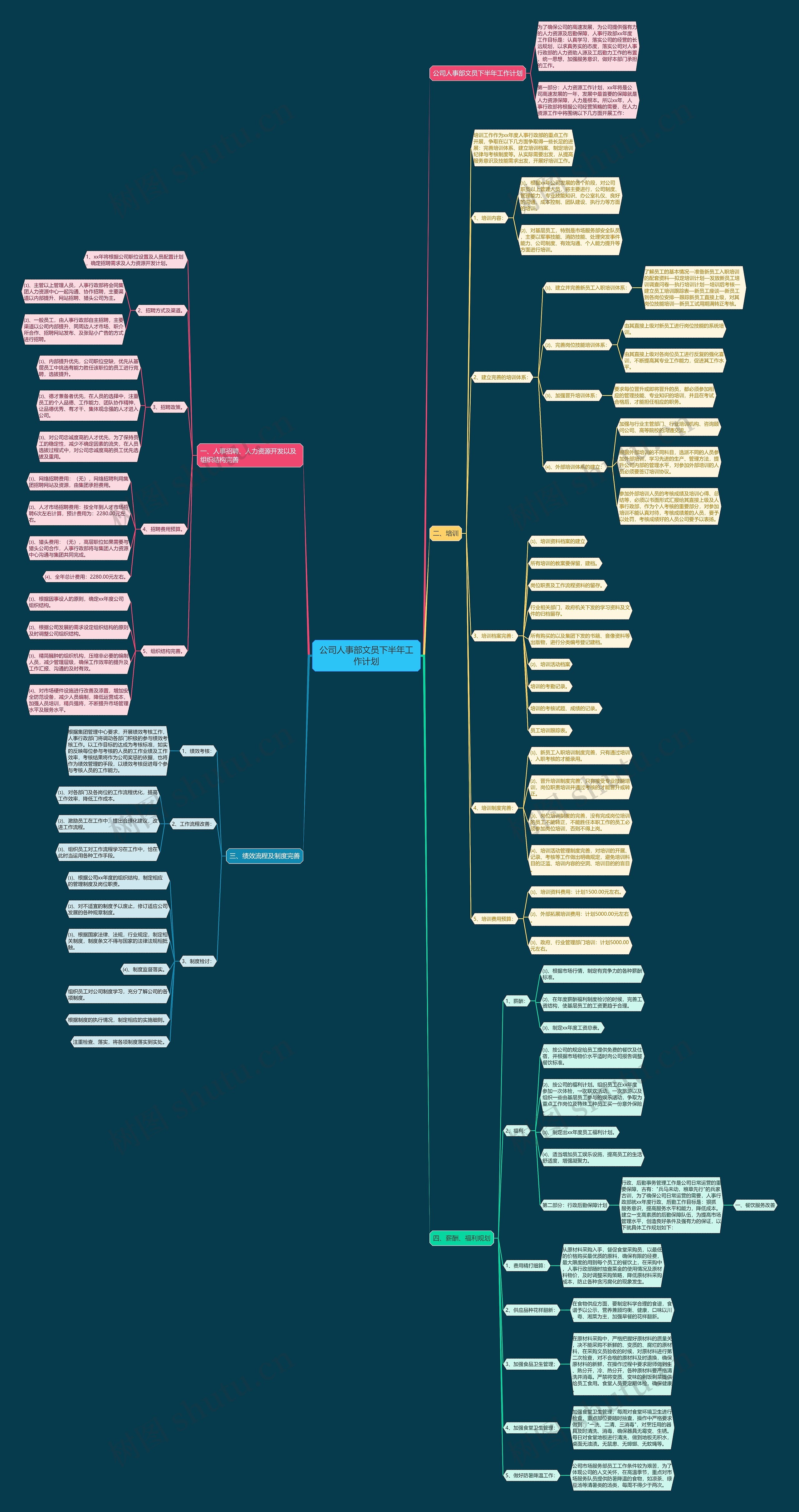 公司人事部文员下半年工作计划思维导图