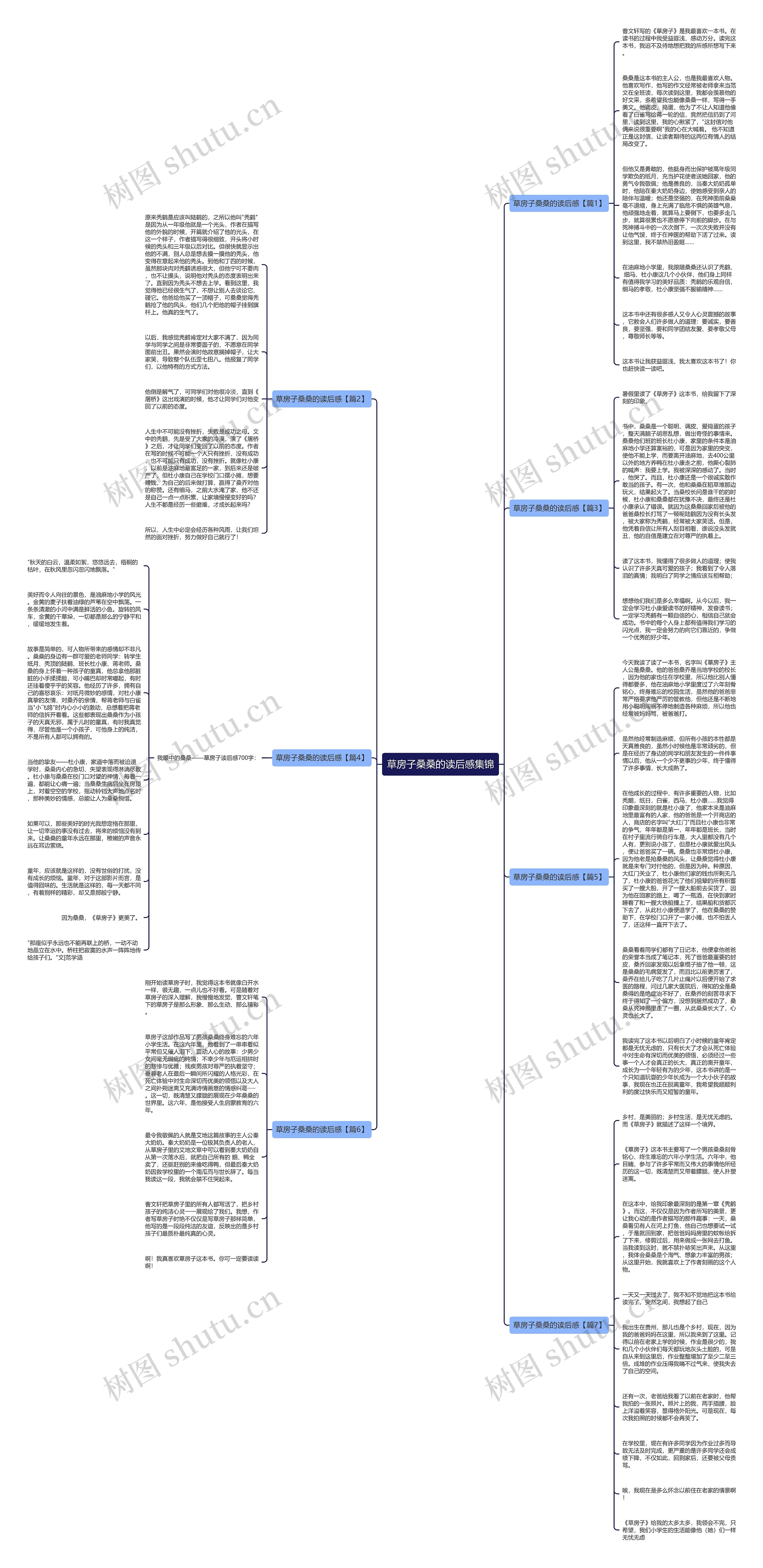 草房子桑桑的读后感集锦思维导图高清图 草房子桑桑的读后感集锦思维导图