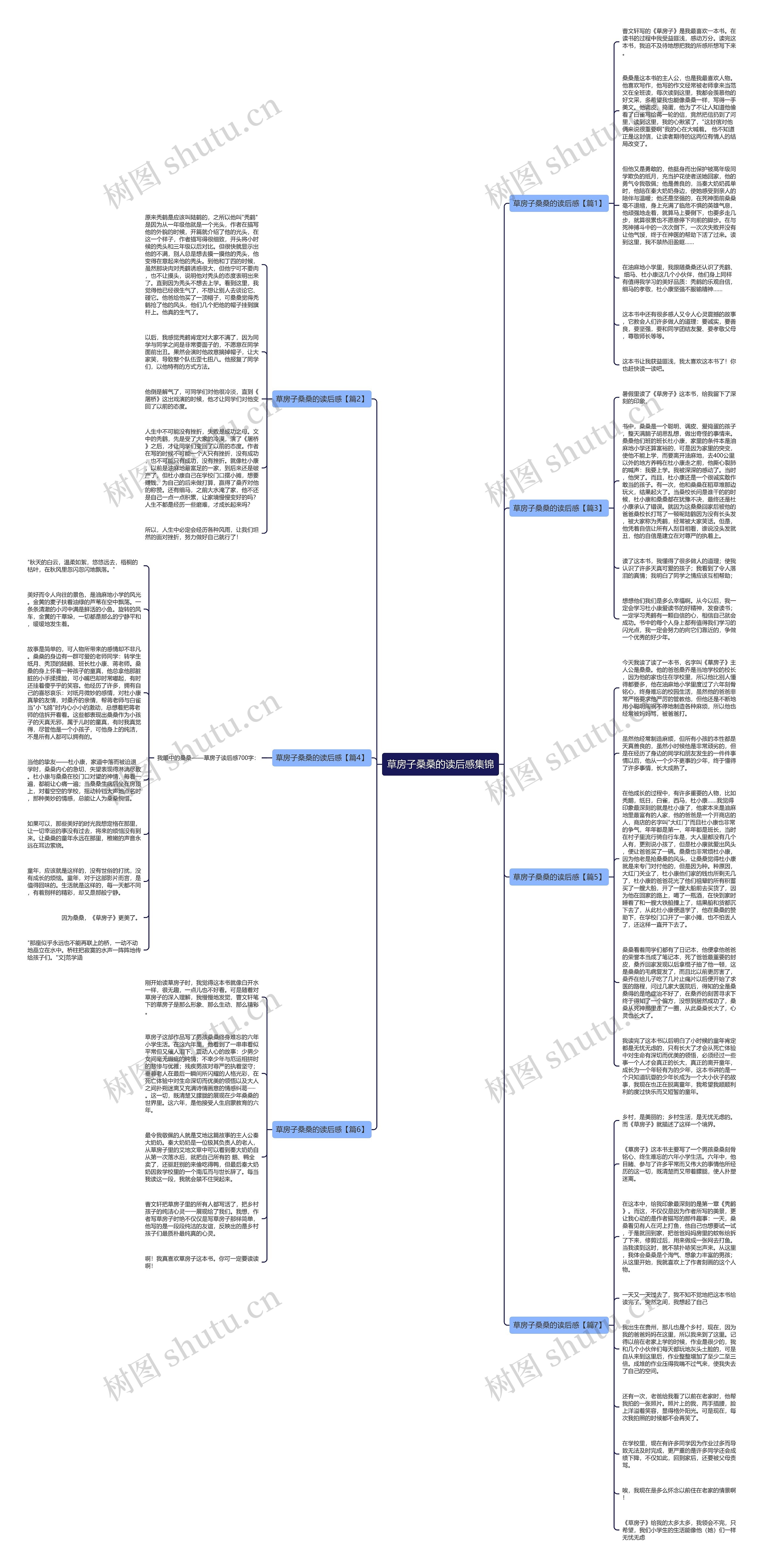 草房子桑桑的读后感集锦思维导图
