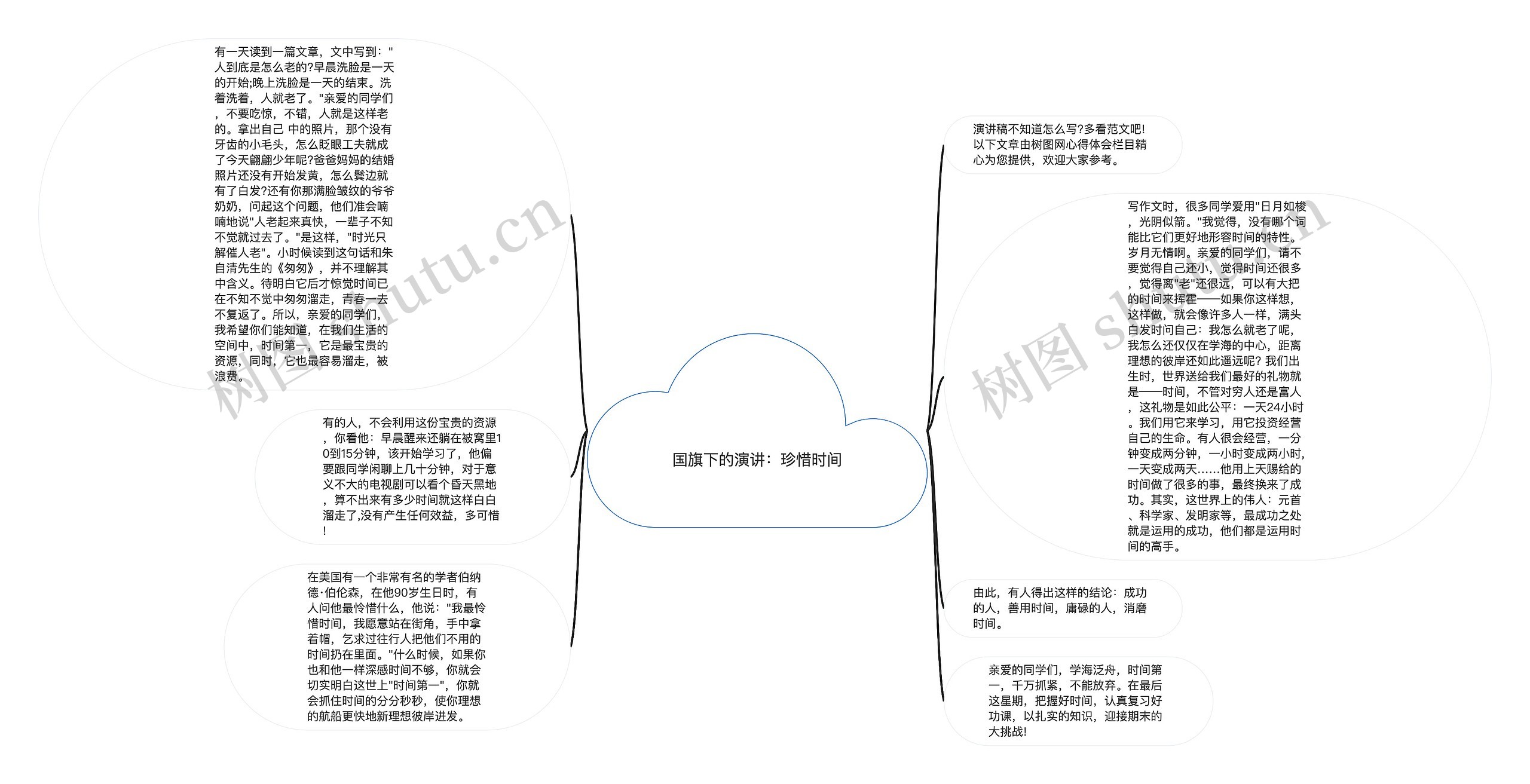 国旗下的演讲：珍惜时间