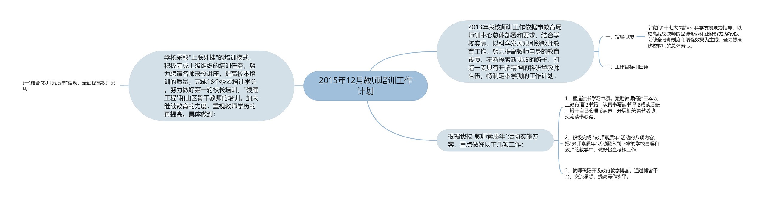 2015年12月教师培训工作计划