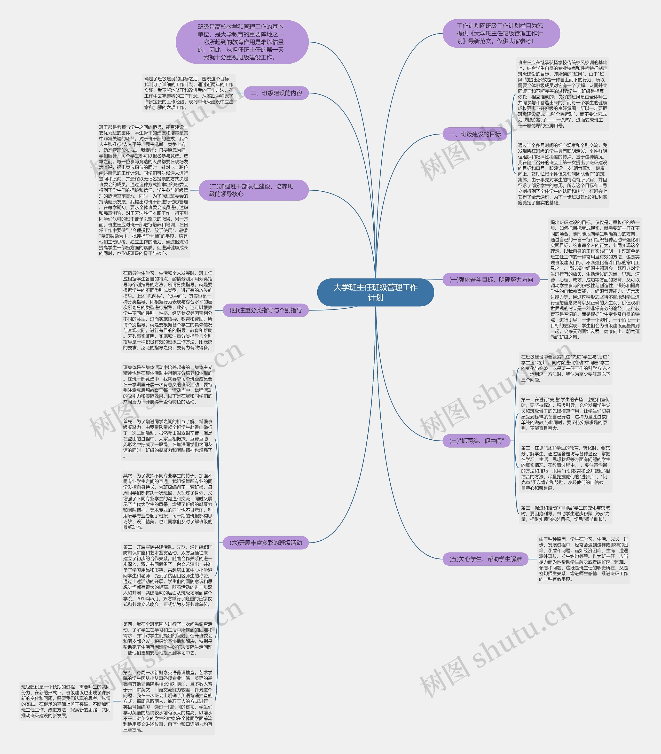 大学班主任班级管理工作计划