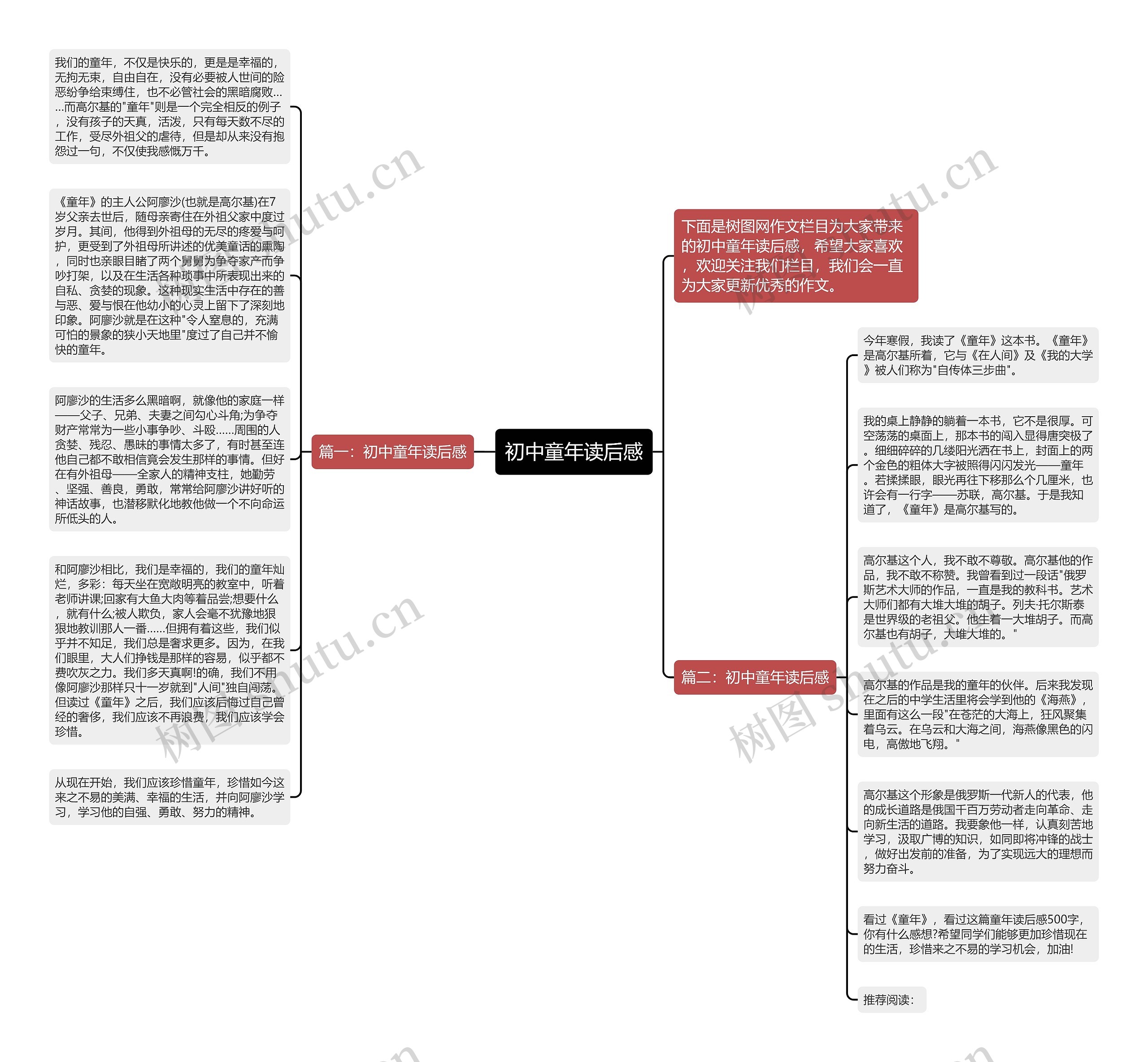 初中童年读后感思维导图