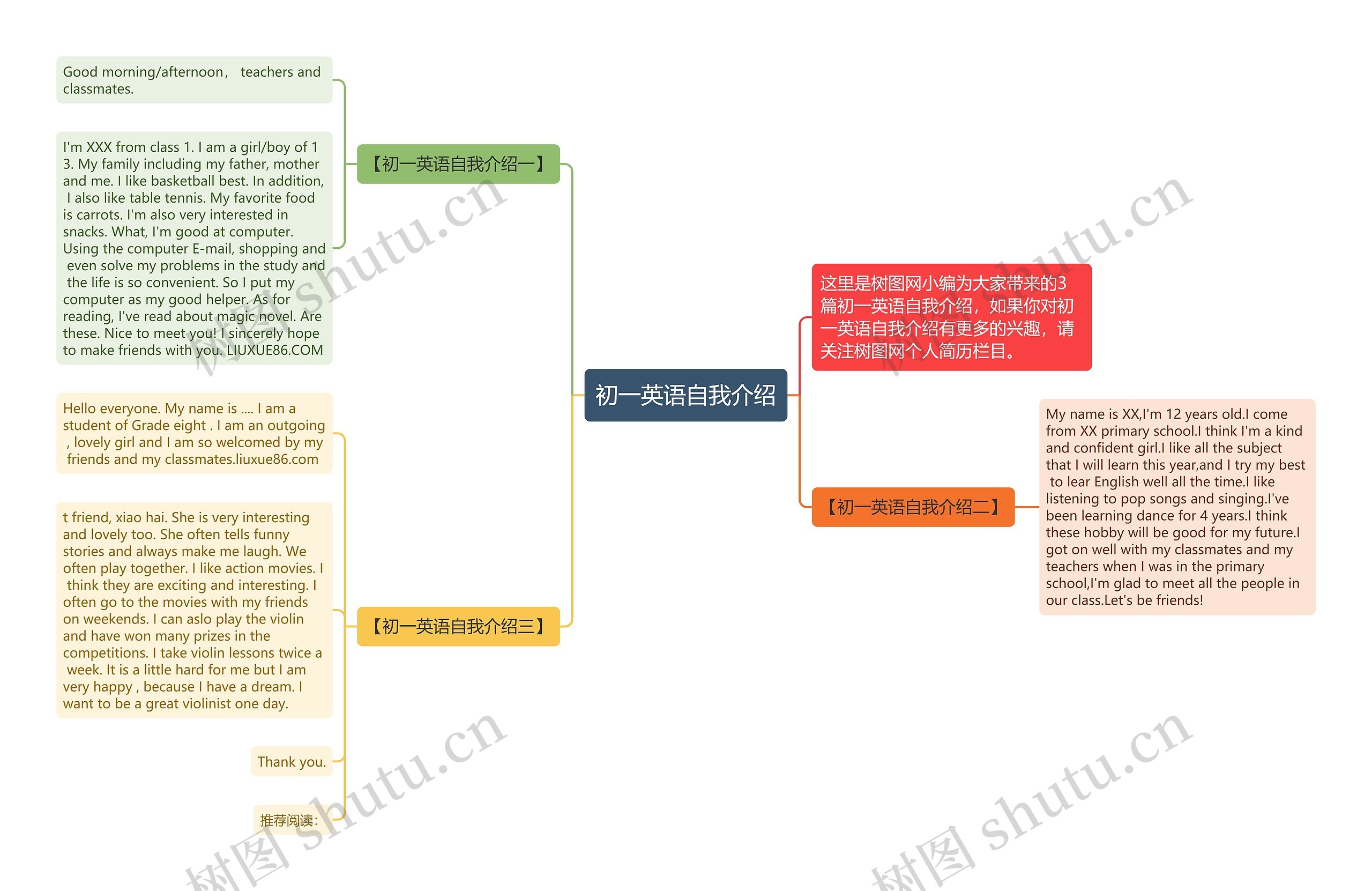 初一英语自我介绍思维导图