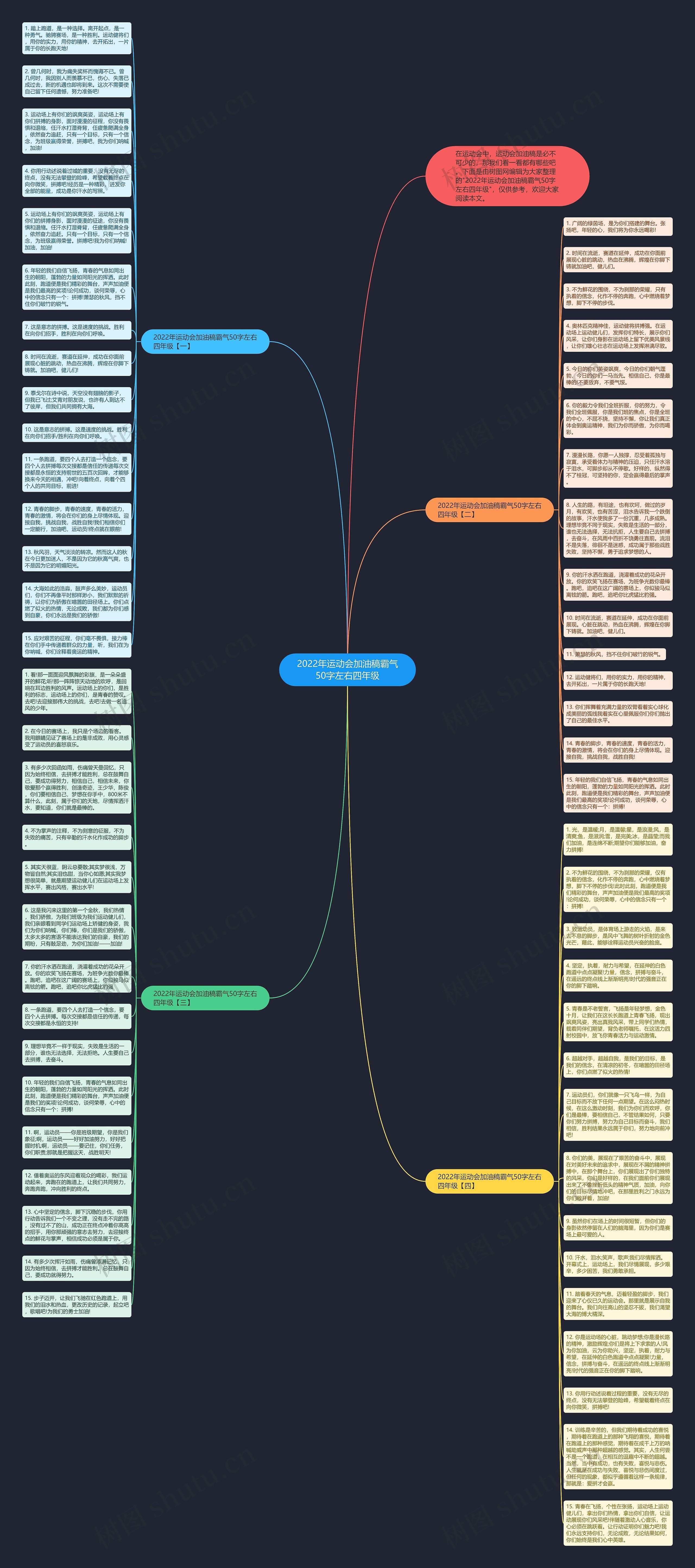 2022年运动会加油稿霸气50字左右四年级思维导图